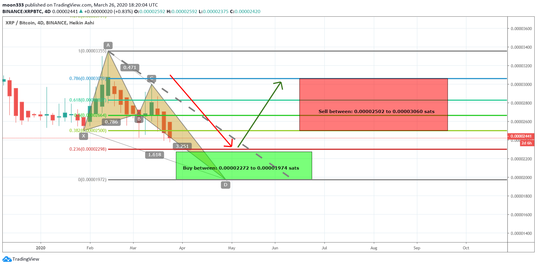  Chart Image