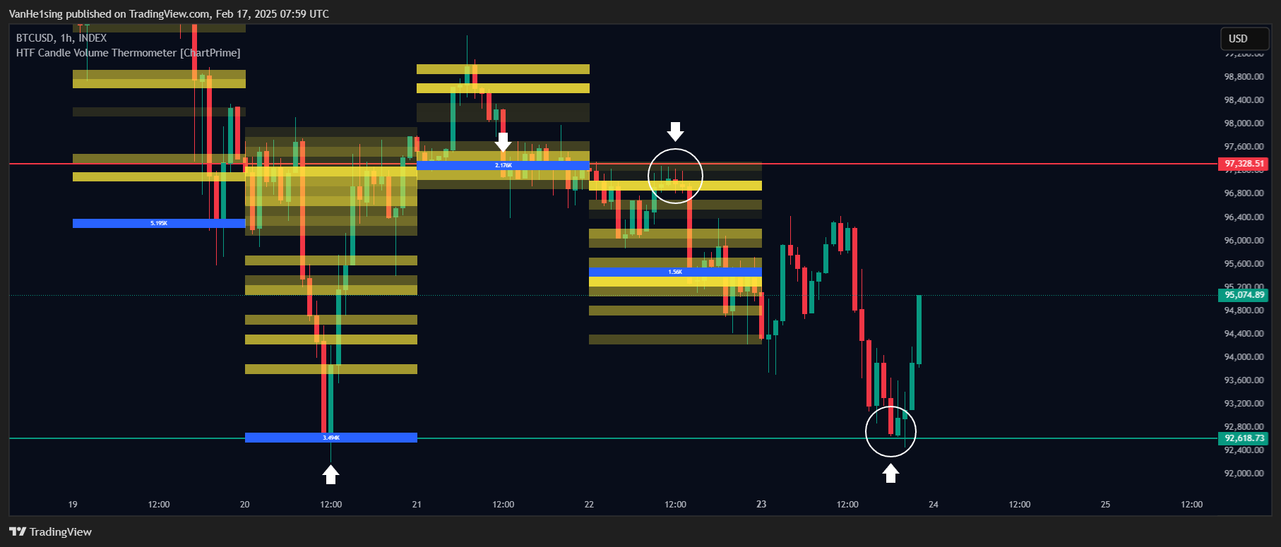 INDEX:BTCUSD Chart Image by VanHe1sing