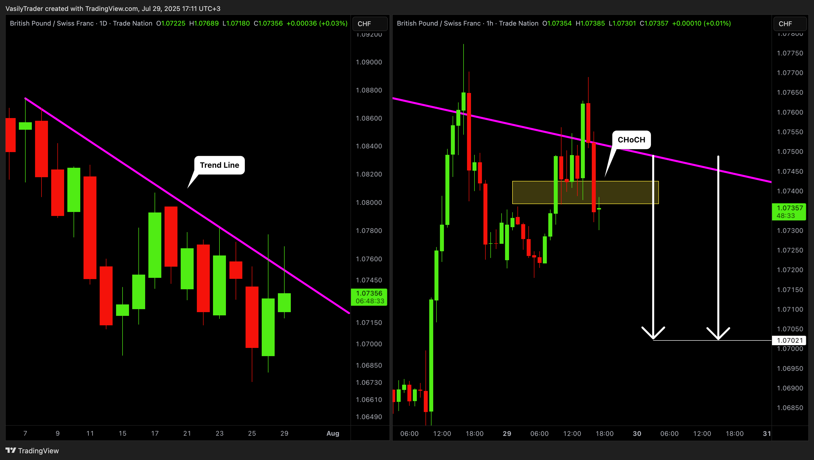 TRADENATION:GBPCHF Chart Image by VasilyTrader
