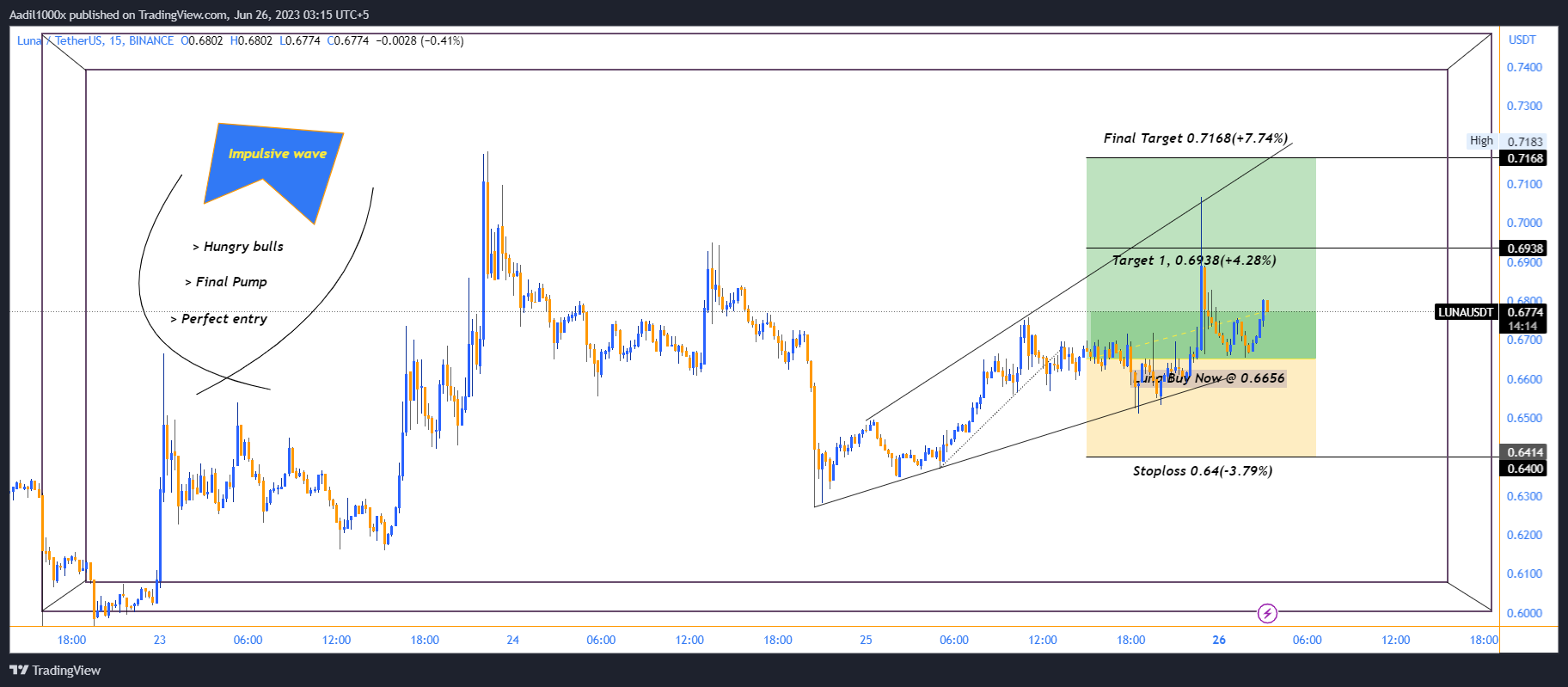 BINANCE:LUNAUSDT Chart Image by Aadil1000x