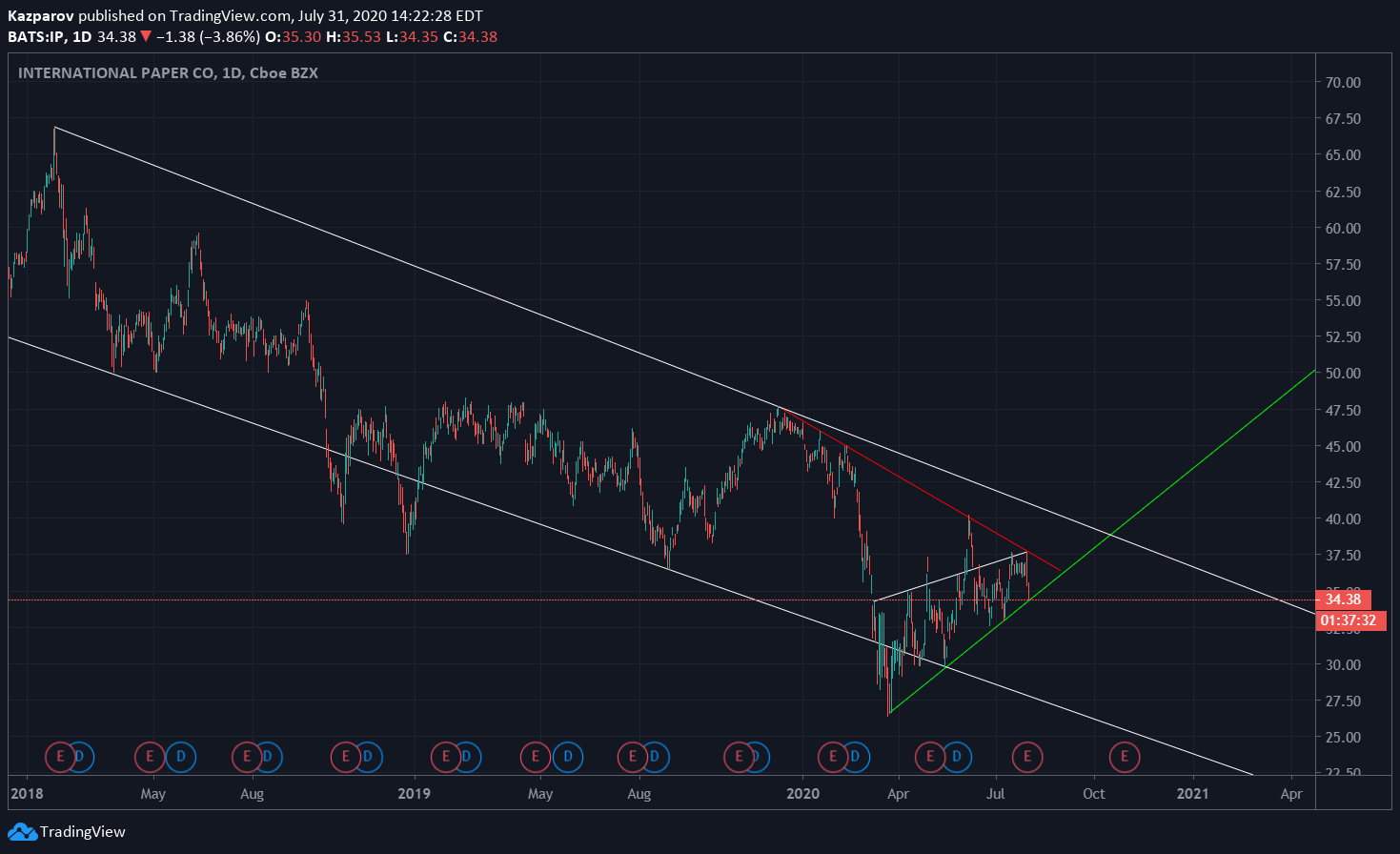  Chart Image