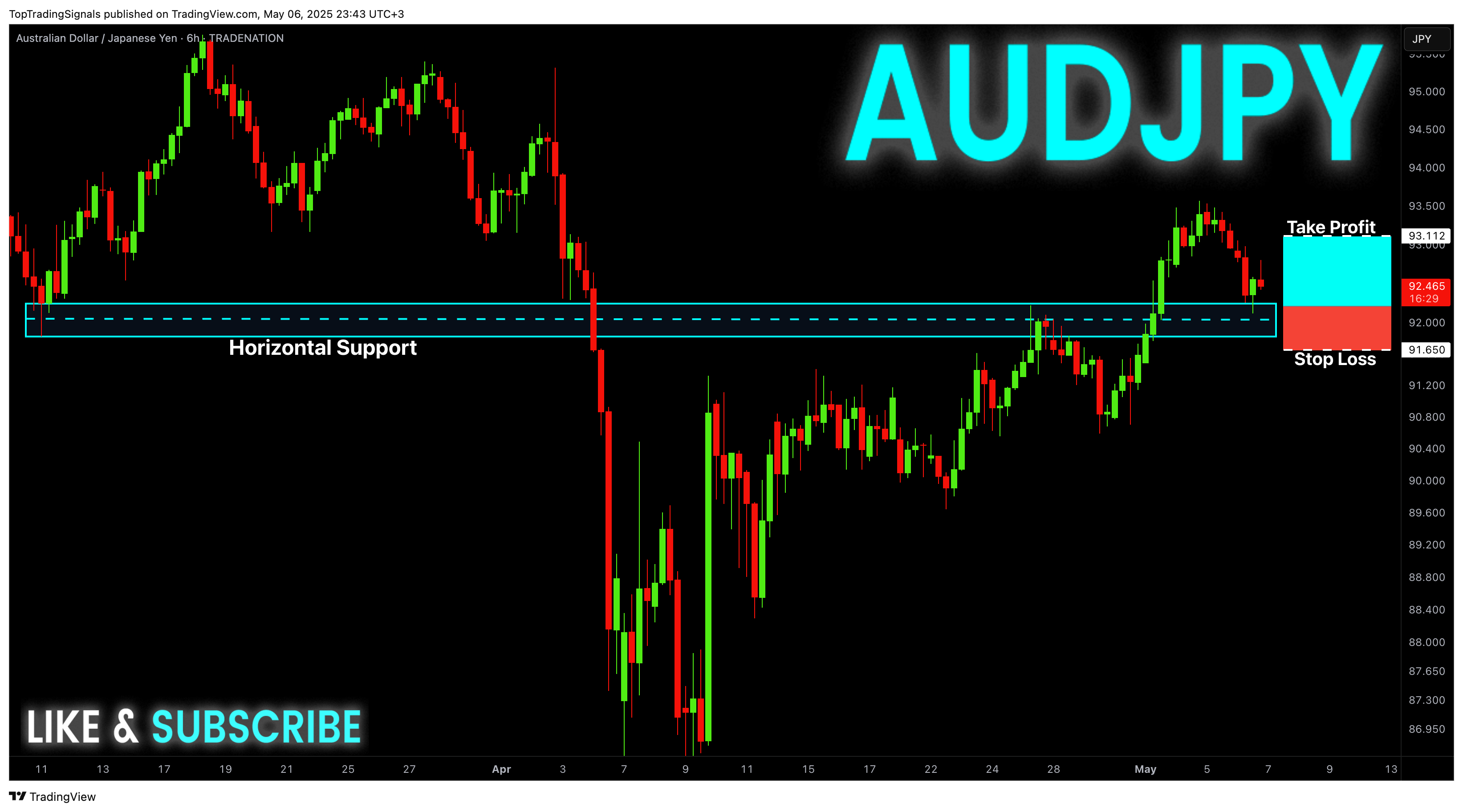 TRADENATION:AUDJPY Chart Image by TopTradingSignals