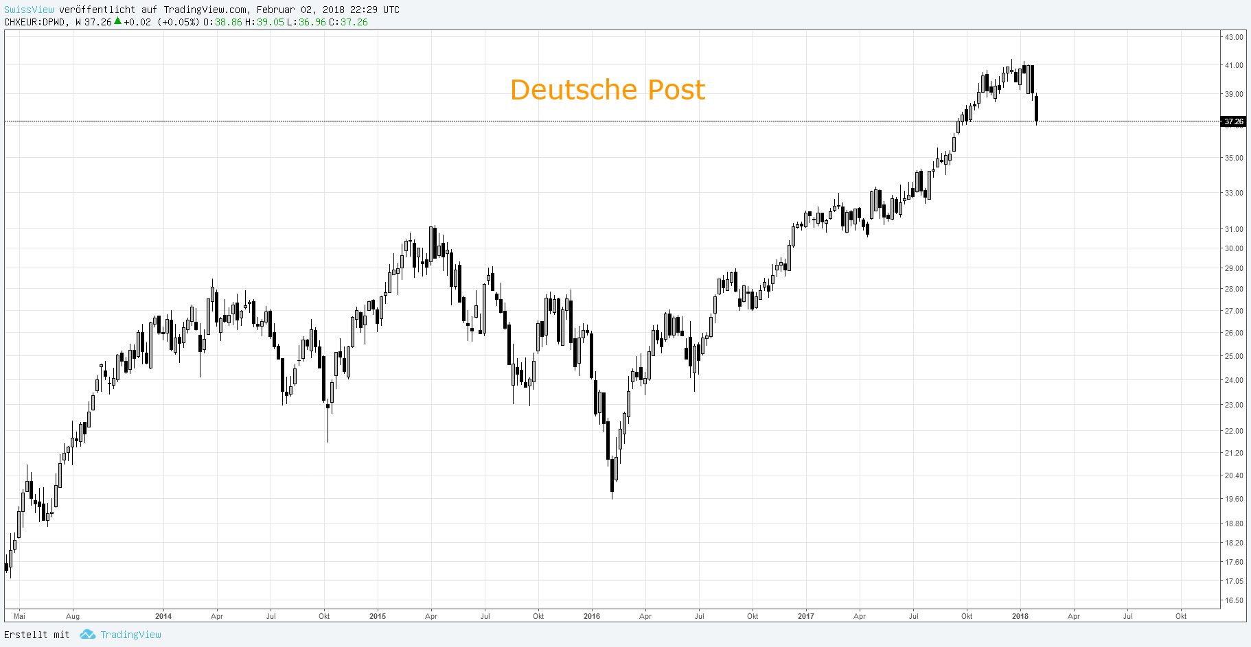  Chart Image