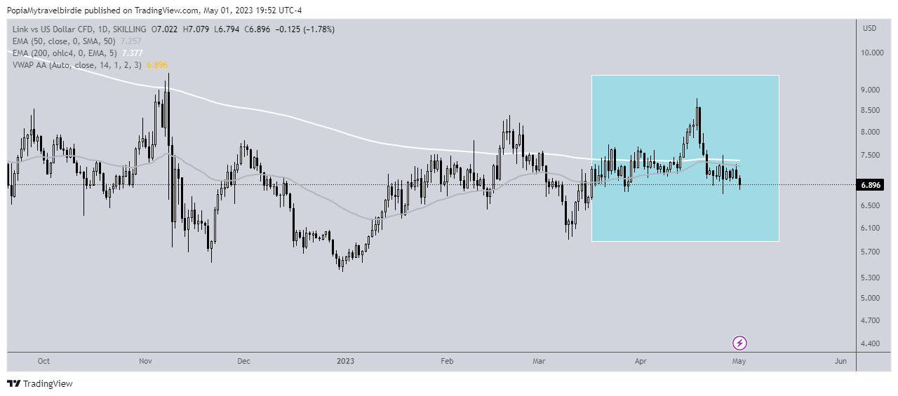 SKILLING:LNKUSD Chart Image by PopiaMytravelbirdie