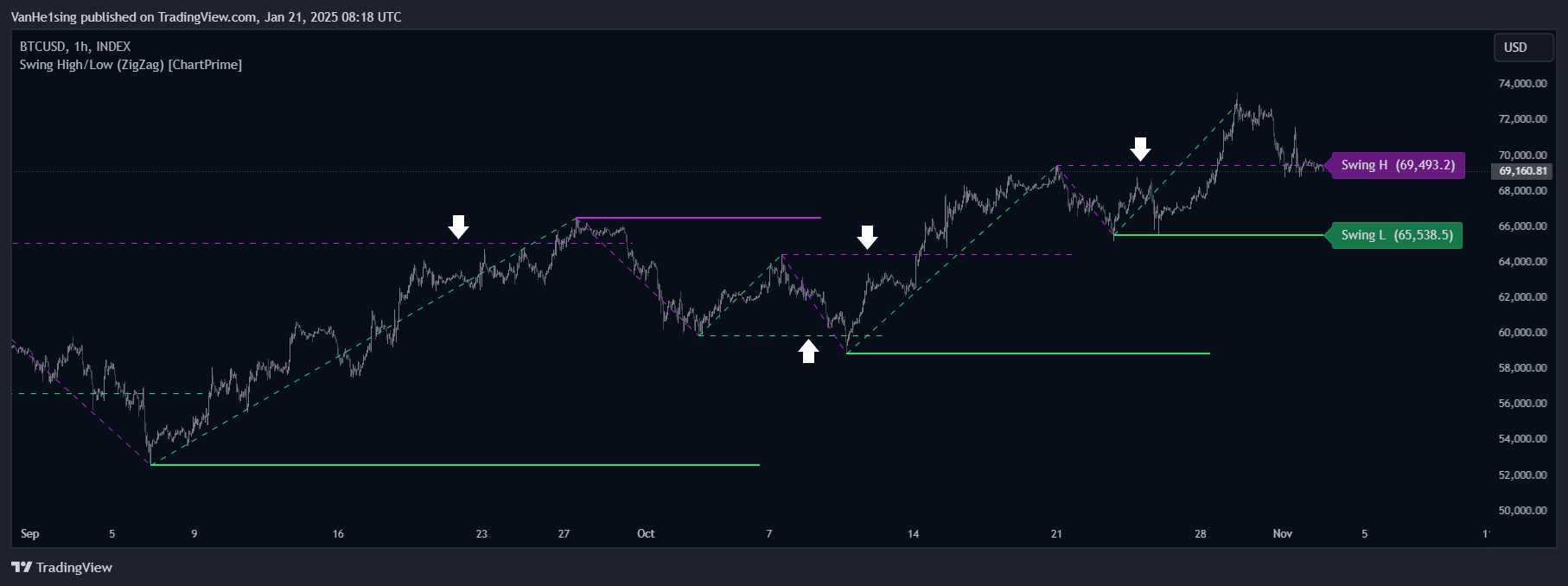 INDEX:BTCUSD Chart Image by VanHe1sing