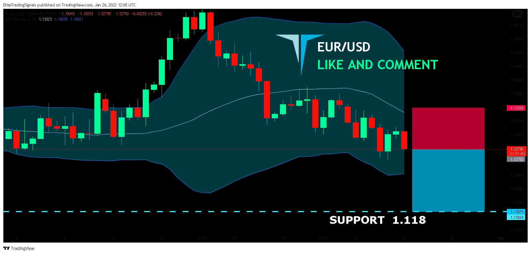 FX:EURUSD Chart Image by EliteTradingSignals