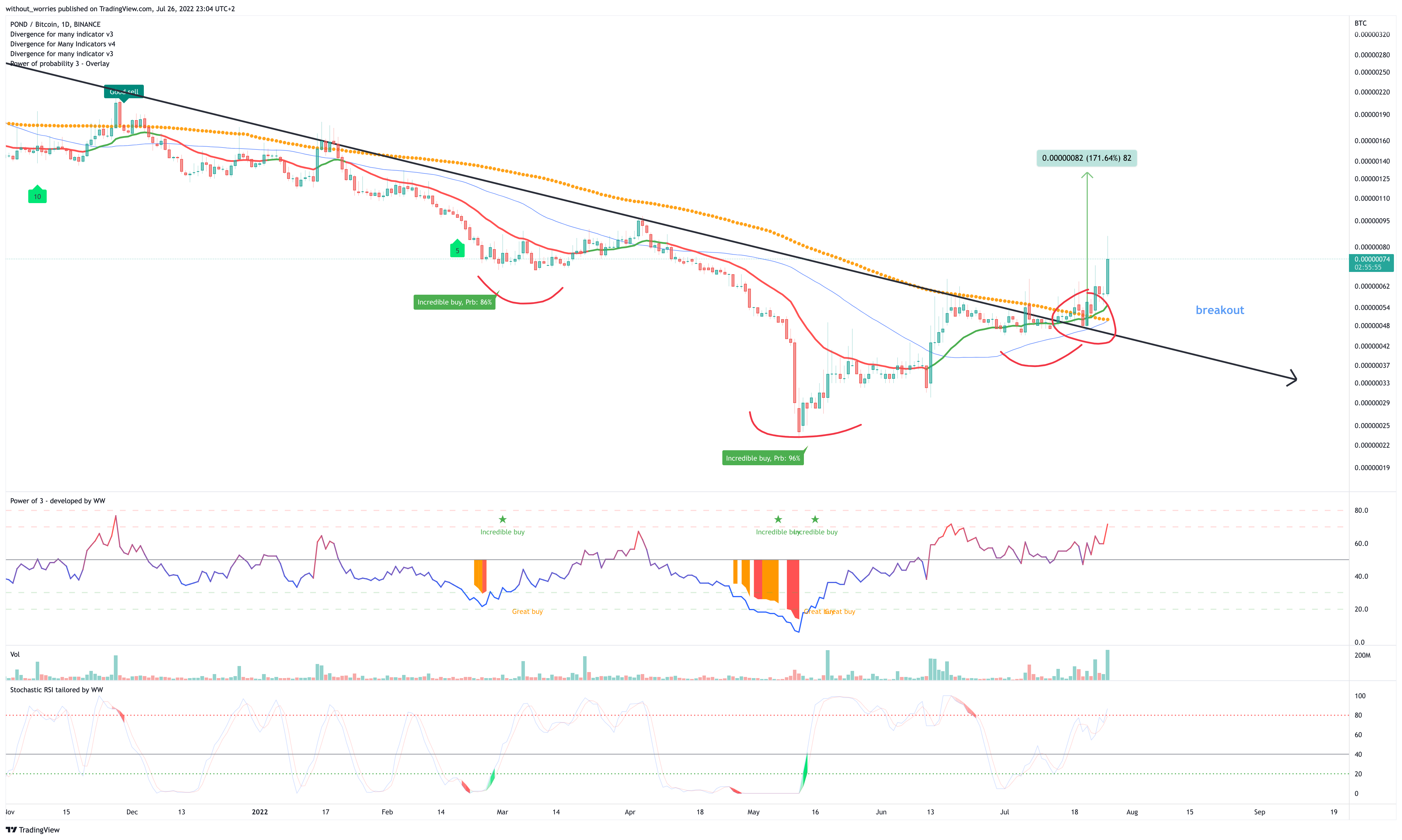 BINANCE:PONDBTC Chart Image by without_worries