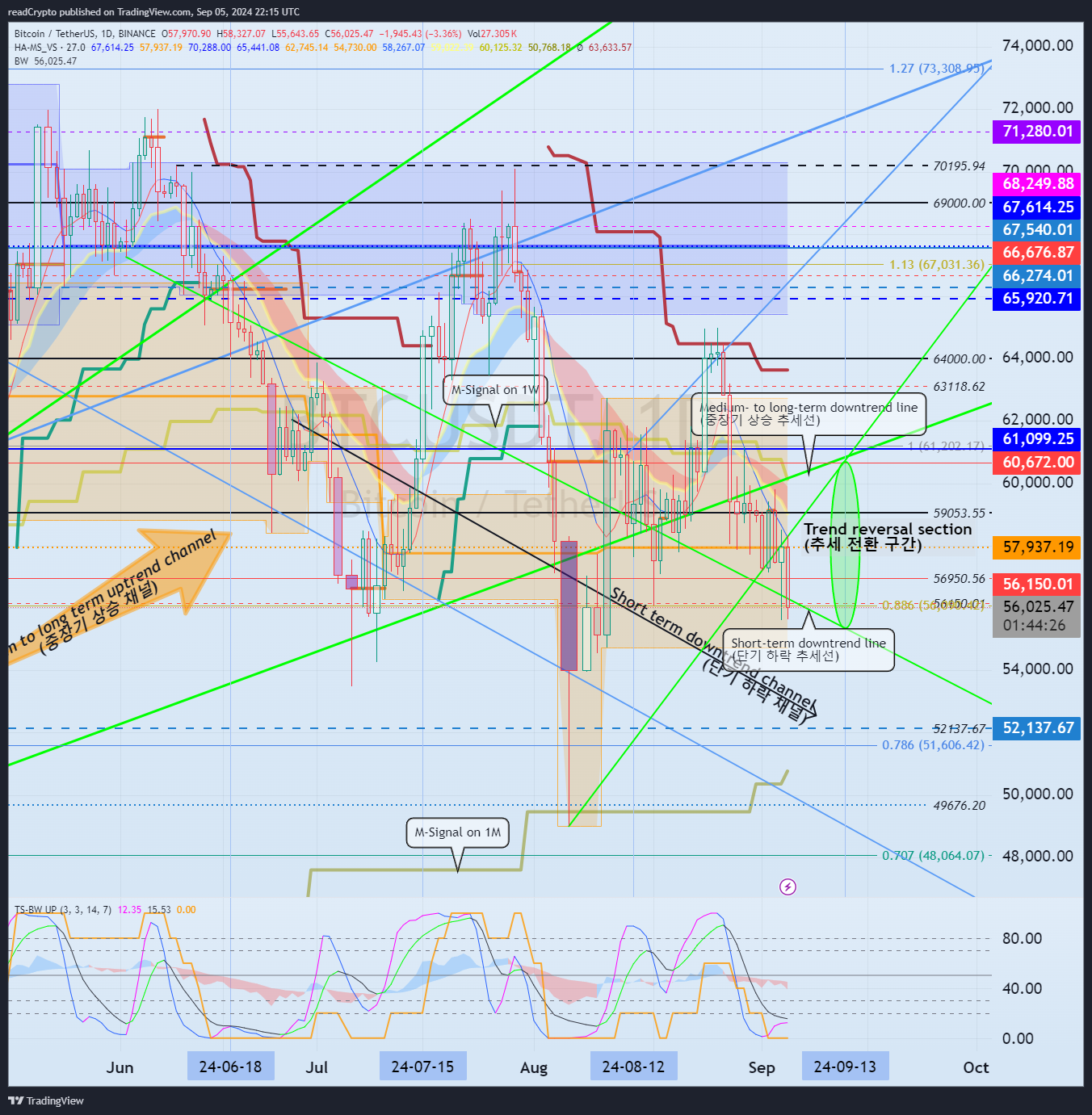 BINANCE:BTCUSDT Chart Image by readCrypto
