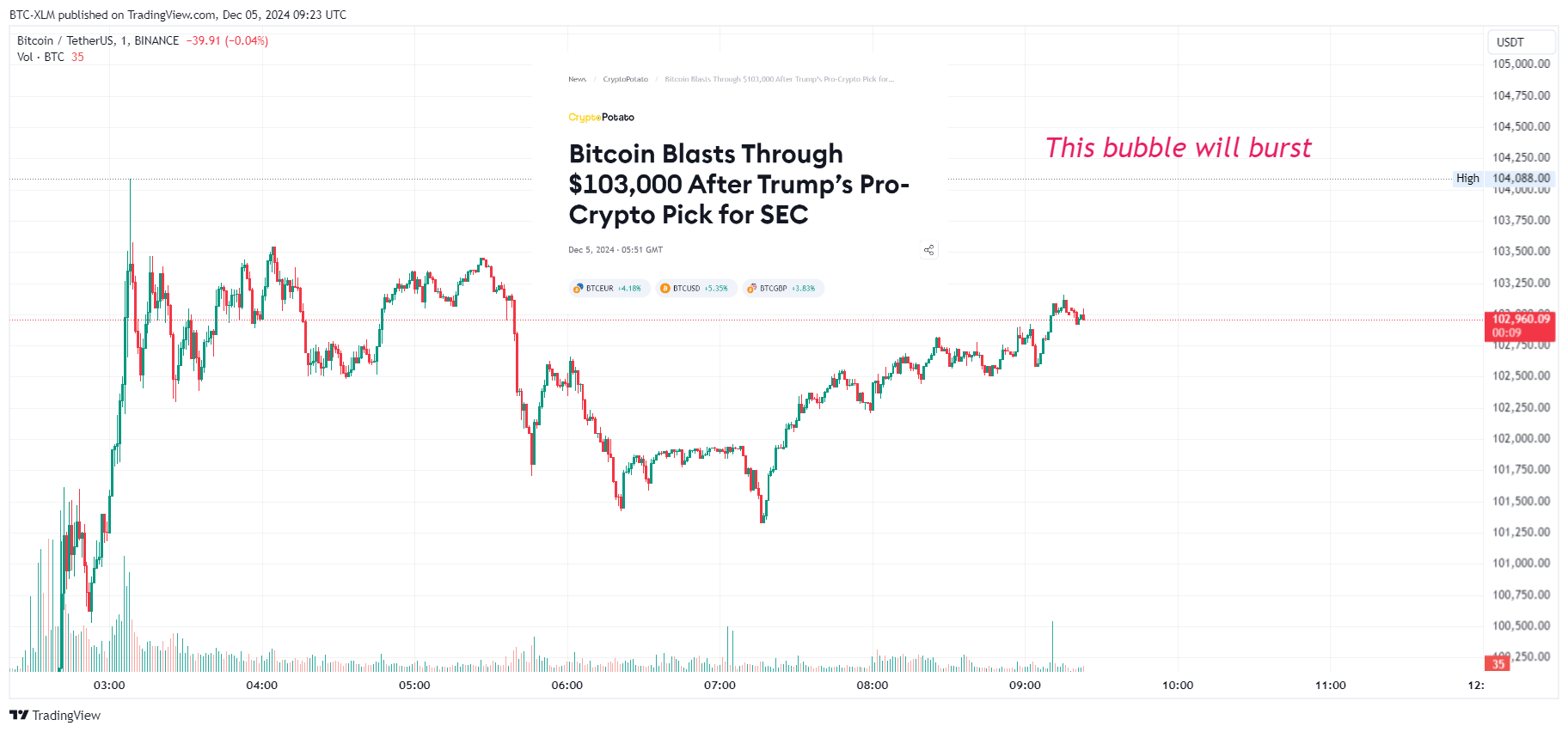 BINANCE:BTCUSDT Chart Image by BTC-XLM