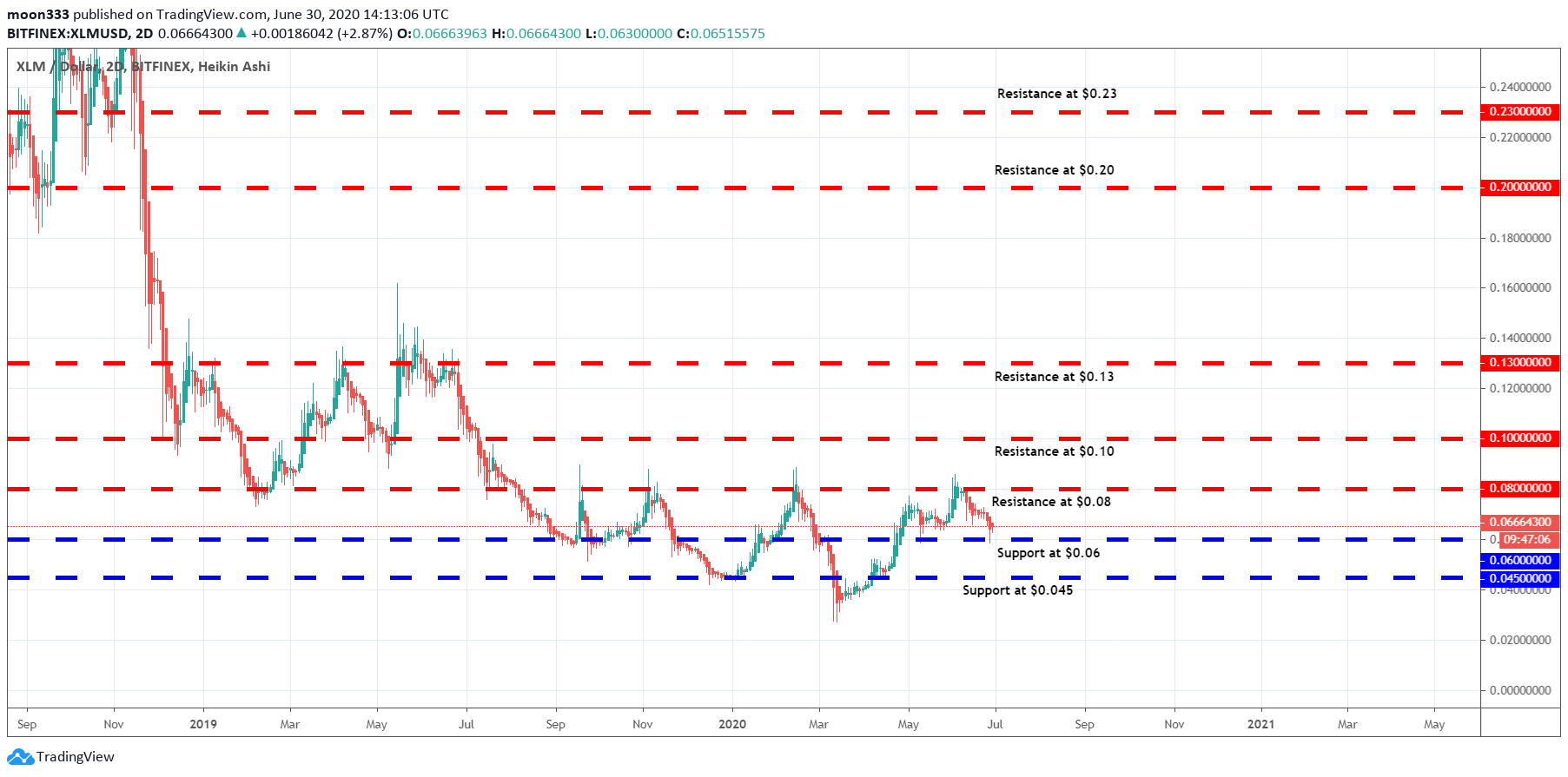  Chart Image