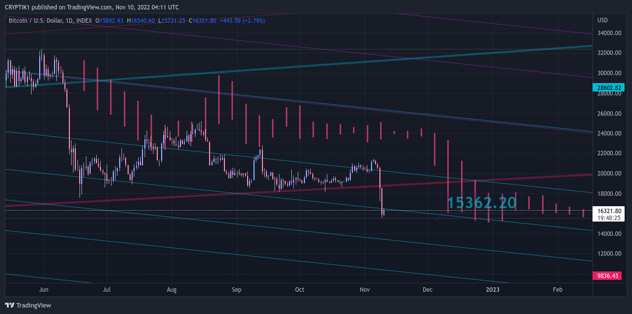 INDEX:BTCUSD Chart Image by CRYPTIK1