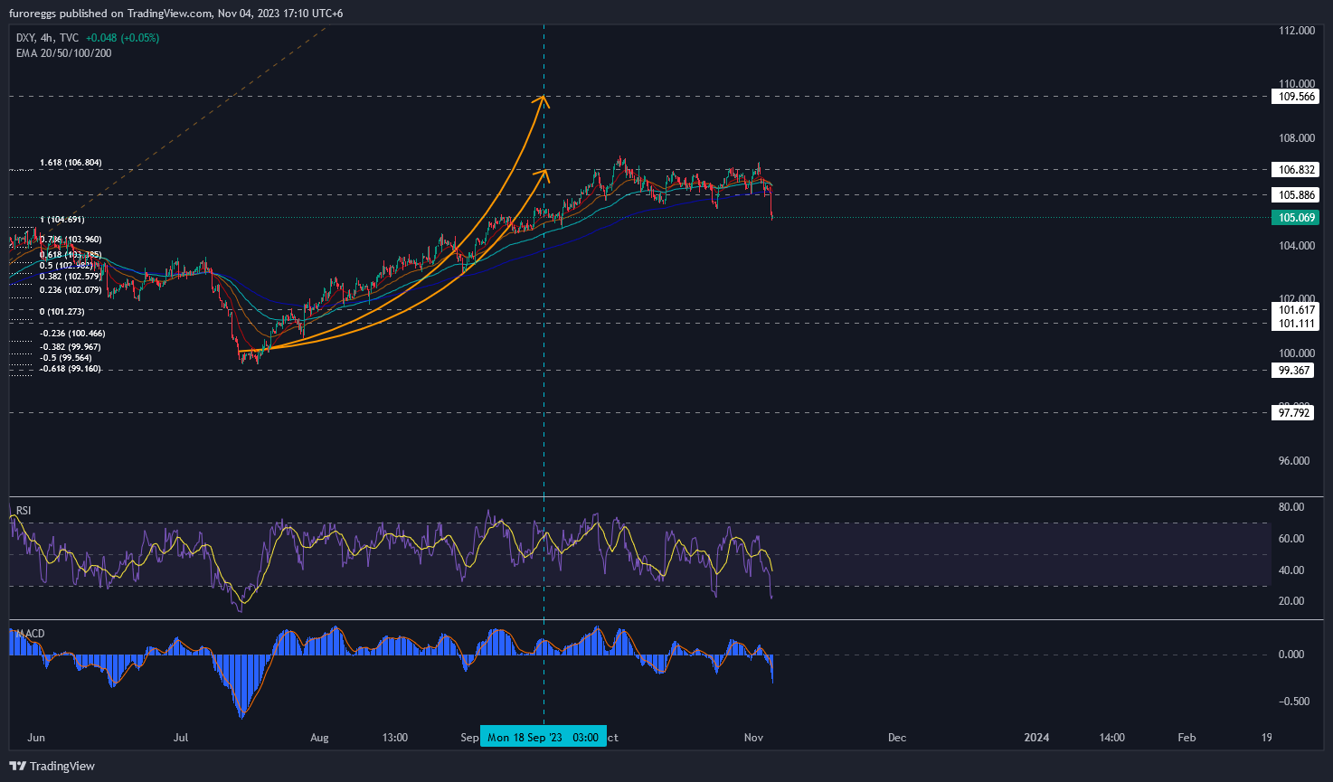 TVC:DXY Chart Image by furoreggs