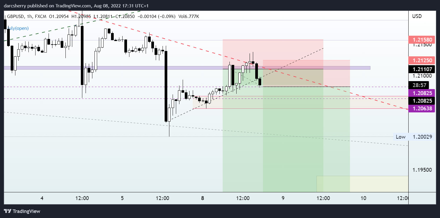 FX:GBPUSD Chart Image by darcsherry