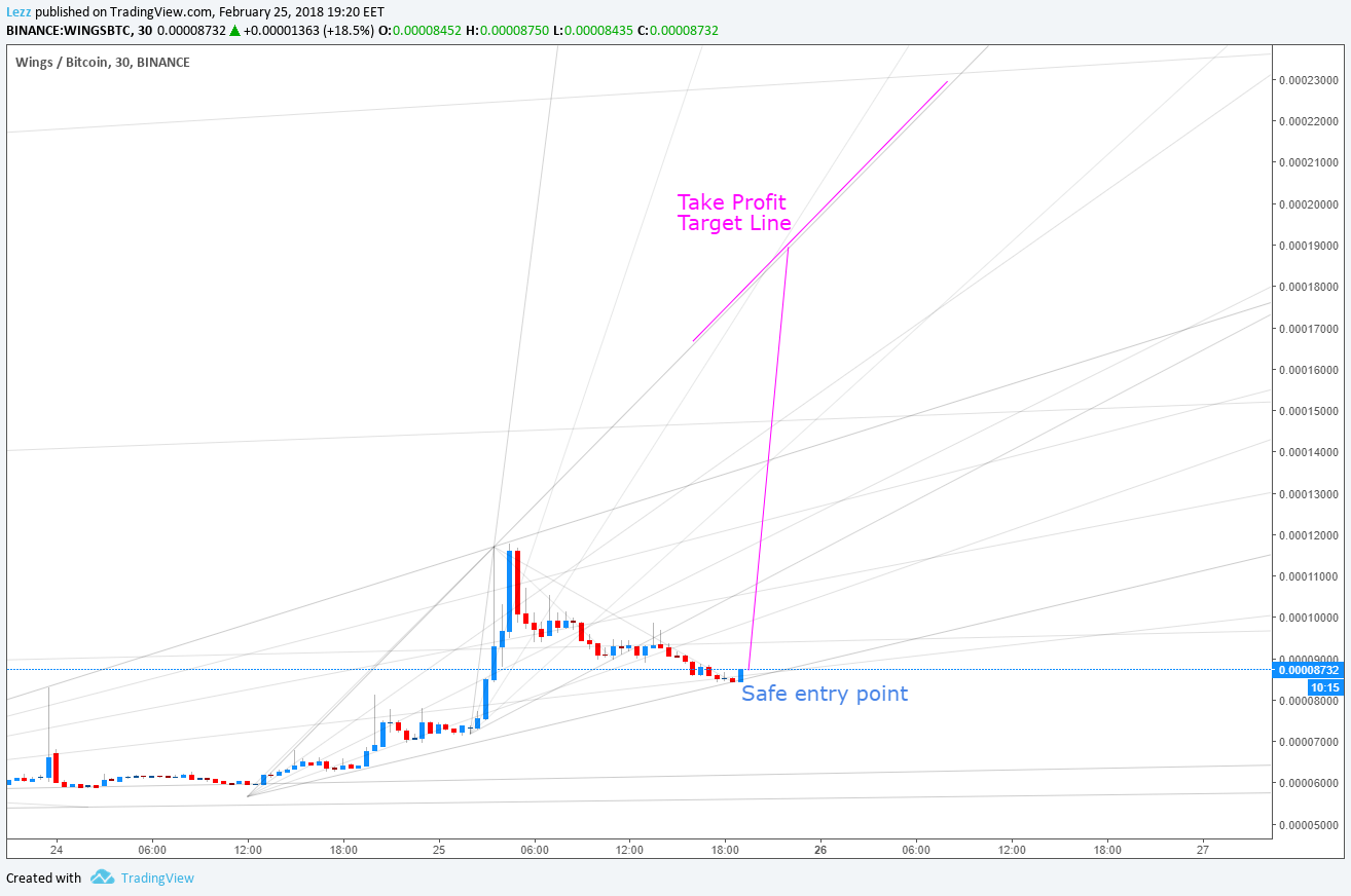  Chart Image