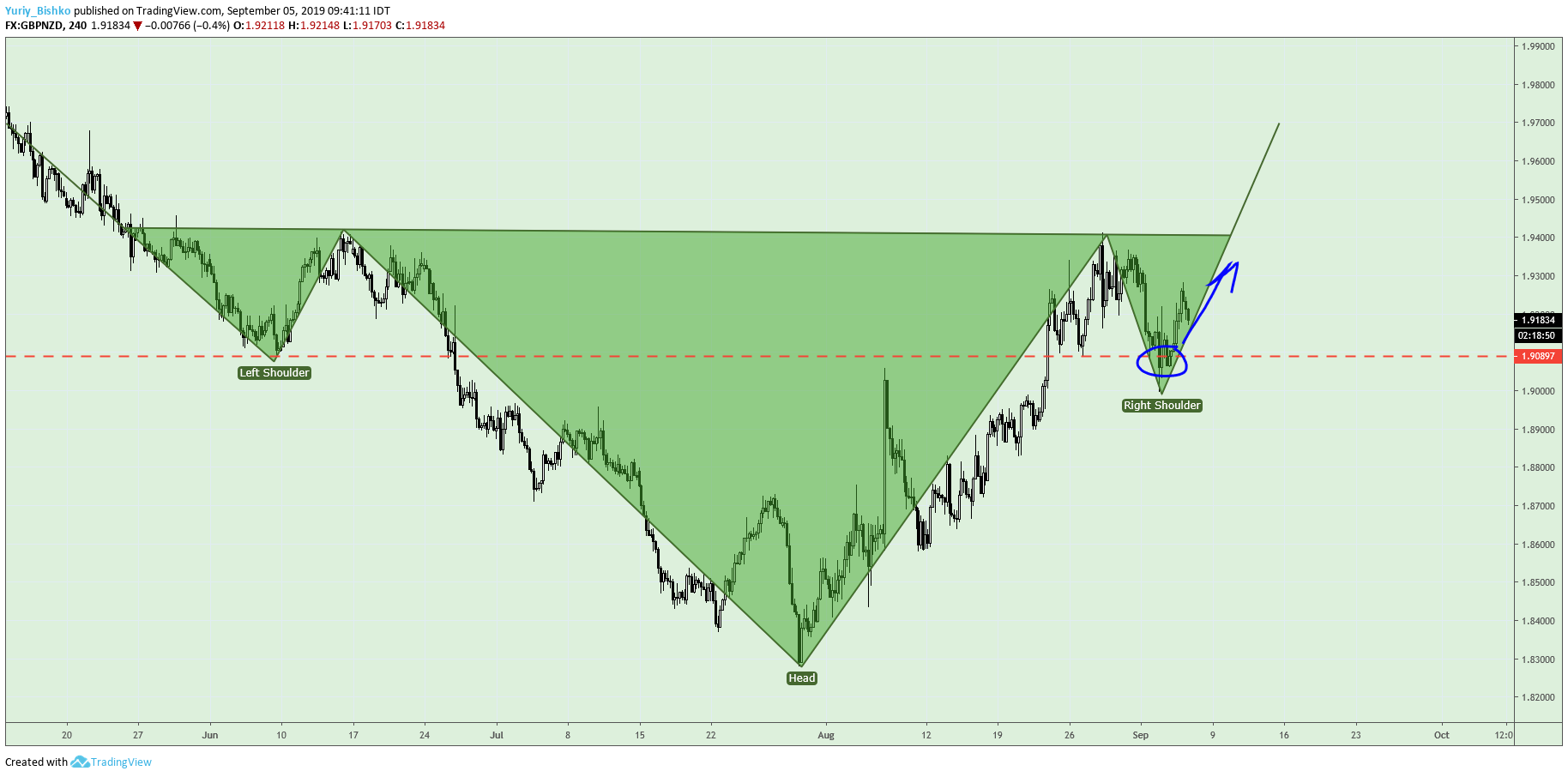  Chart Image
