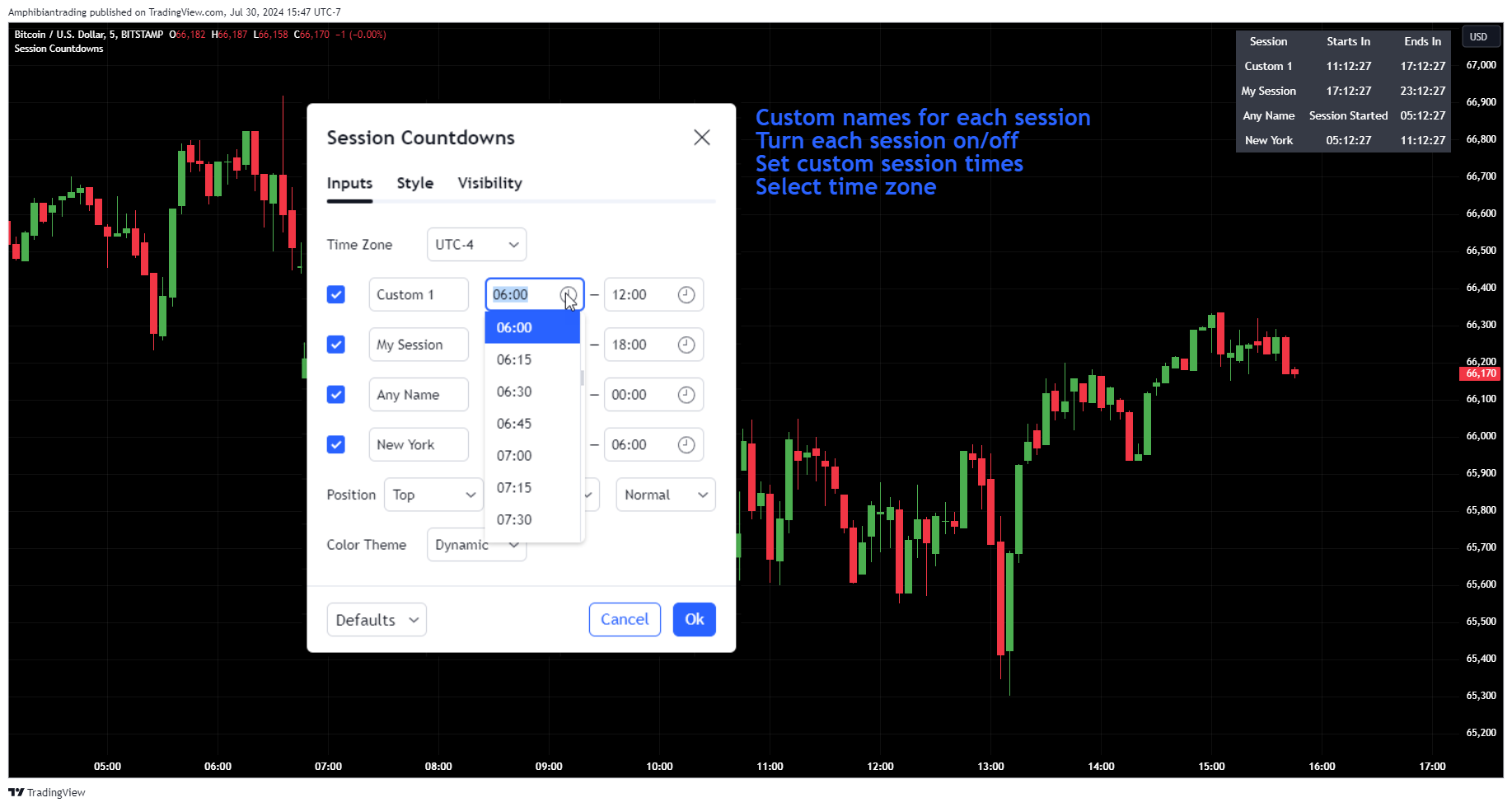 BITSTAMP:BTCUSD Chart Image by Amphibiantrading