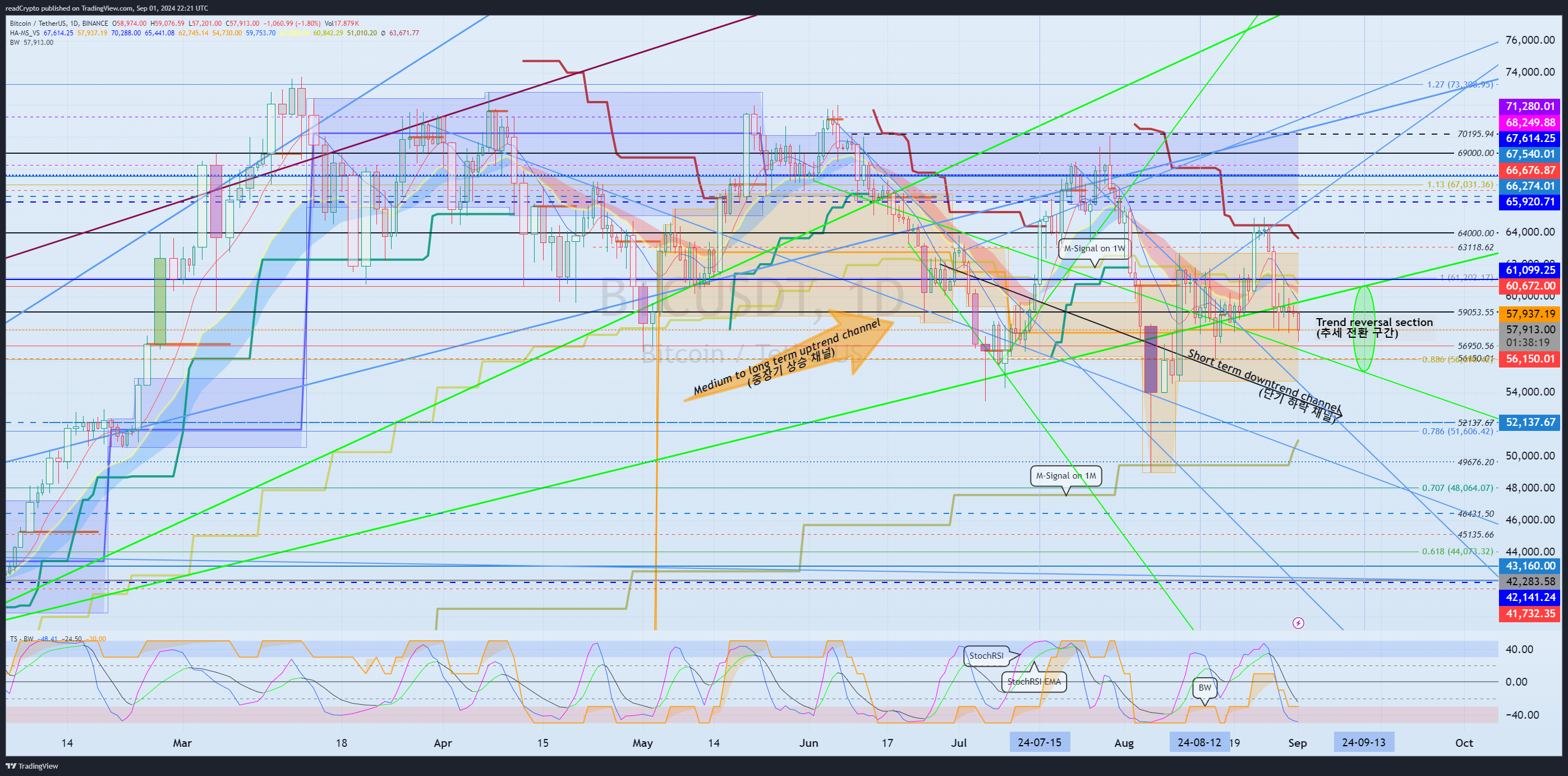 BINANCE:BTCUSDT Chart Image by readCrypto