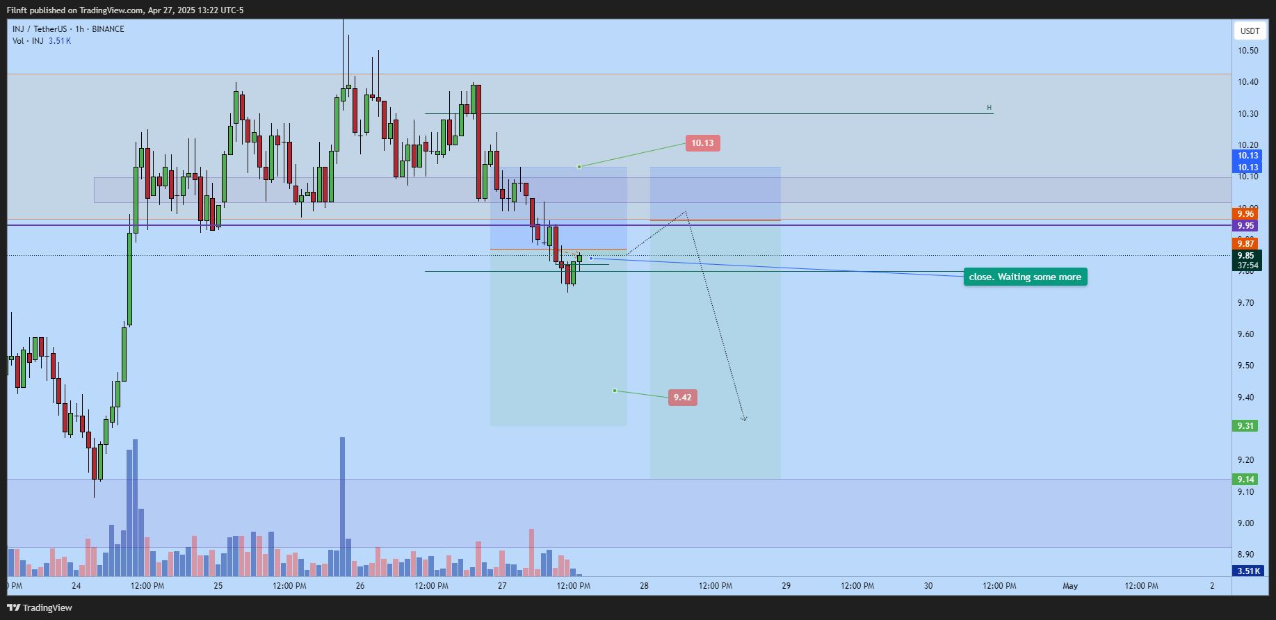 BINANCE:INJUSDT Chart Image by Filnft