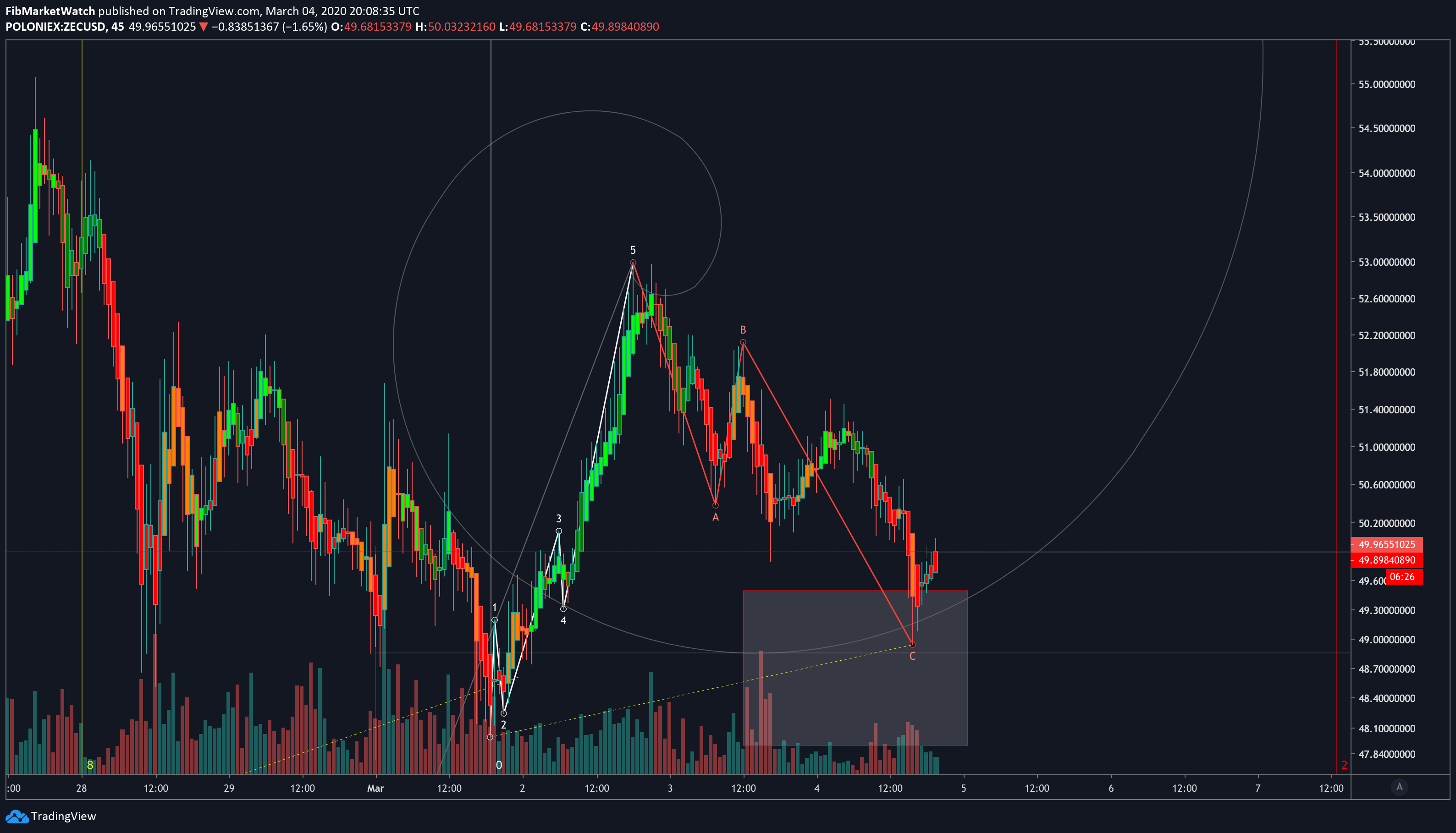  Chart Image