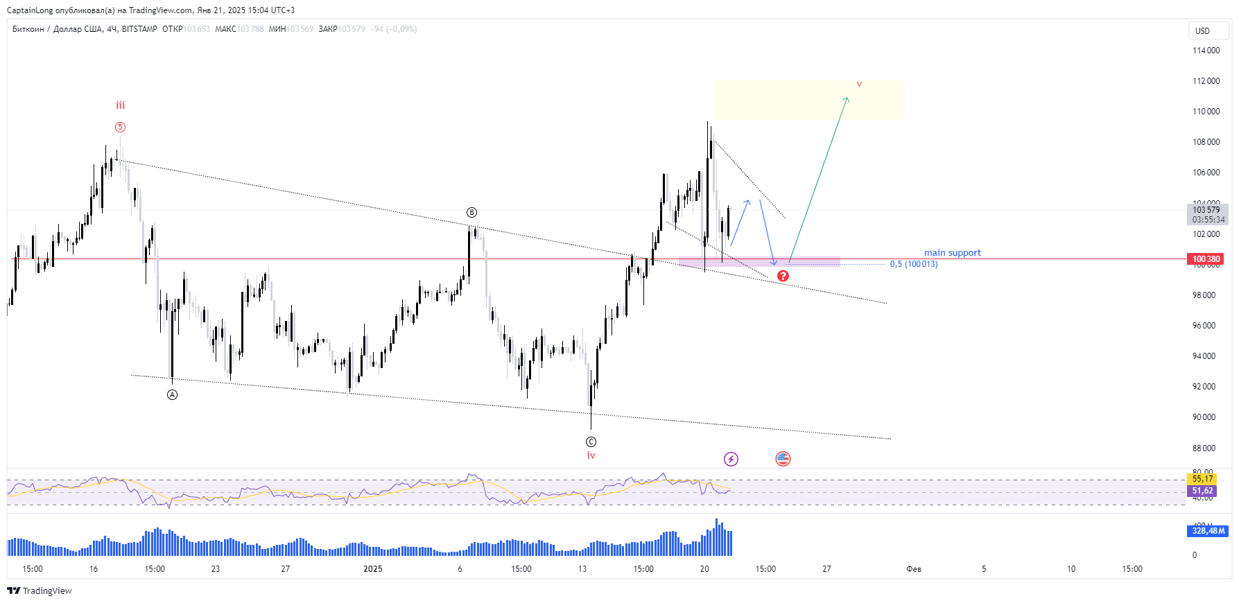 BITSTAMP:BTCUSD Chart Image by CaptainLong