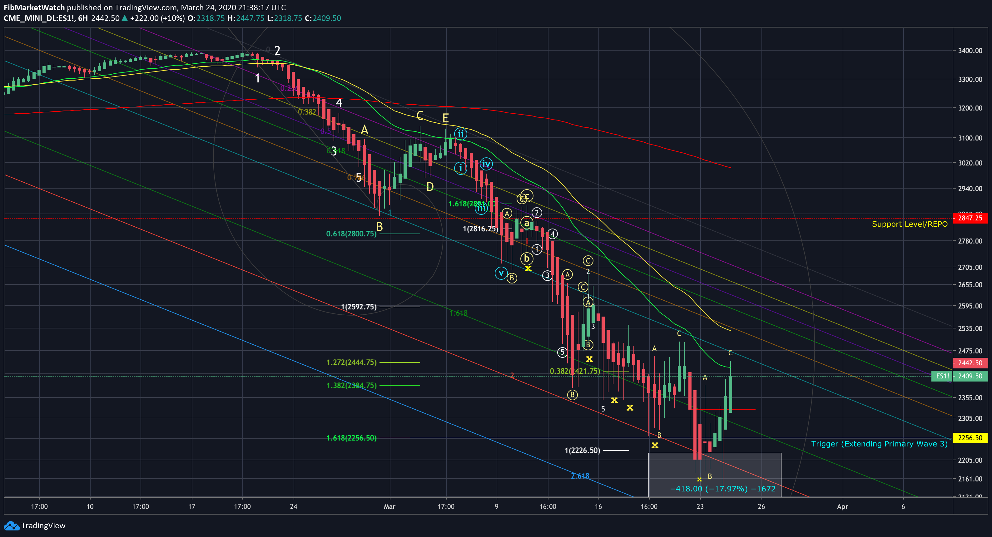  Chart Image