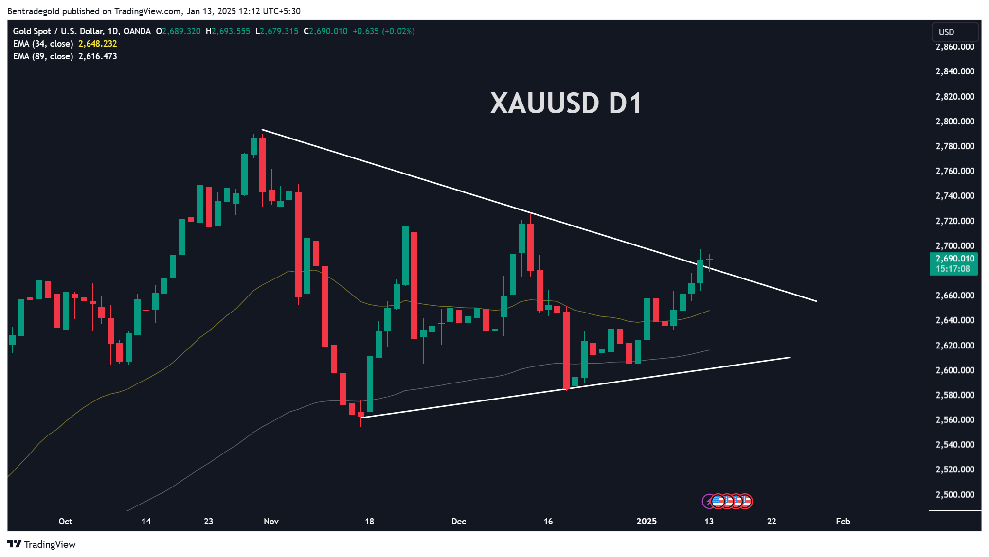 OANDA:XAUUSD Chart Image by Bentradegold