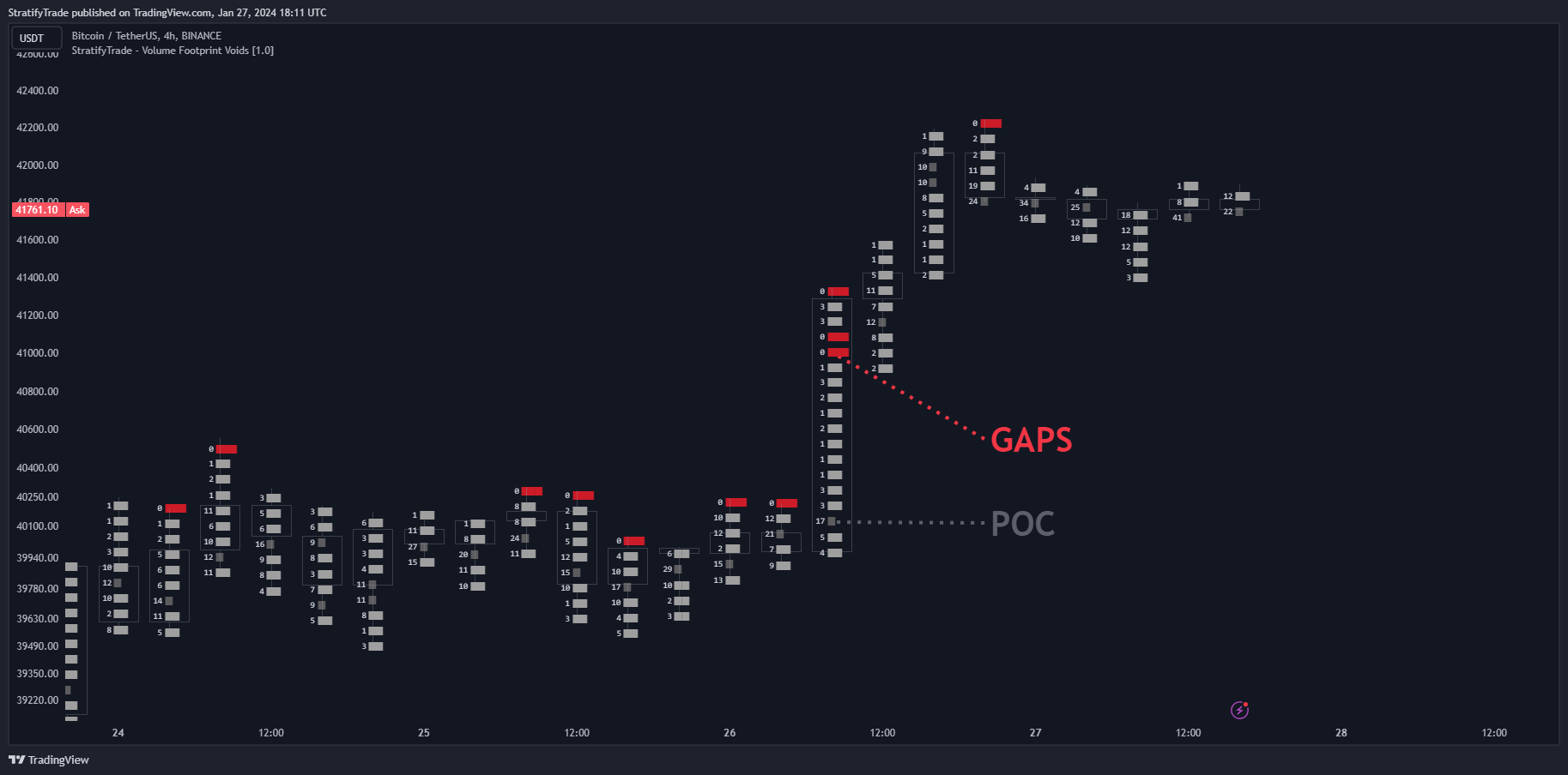 BINANCE:BTCUSDT Chart Image by BigBeluga