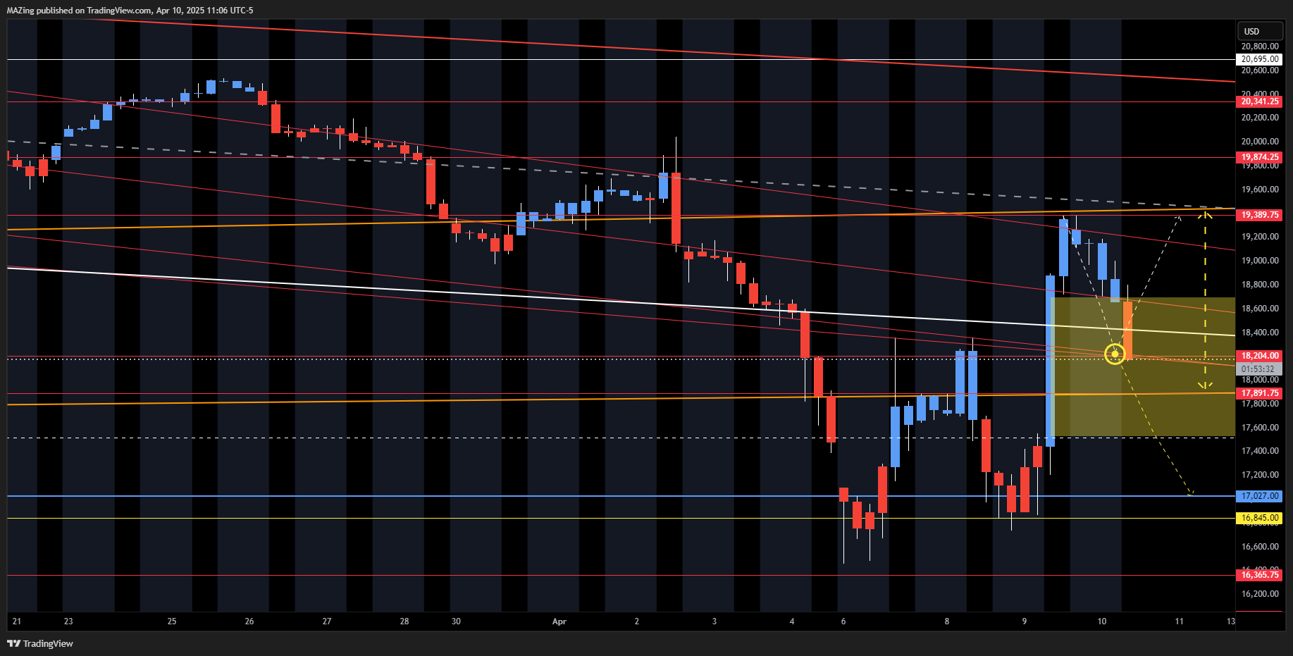 CME_MINI:NQ1! Chart Image by MAZing