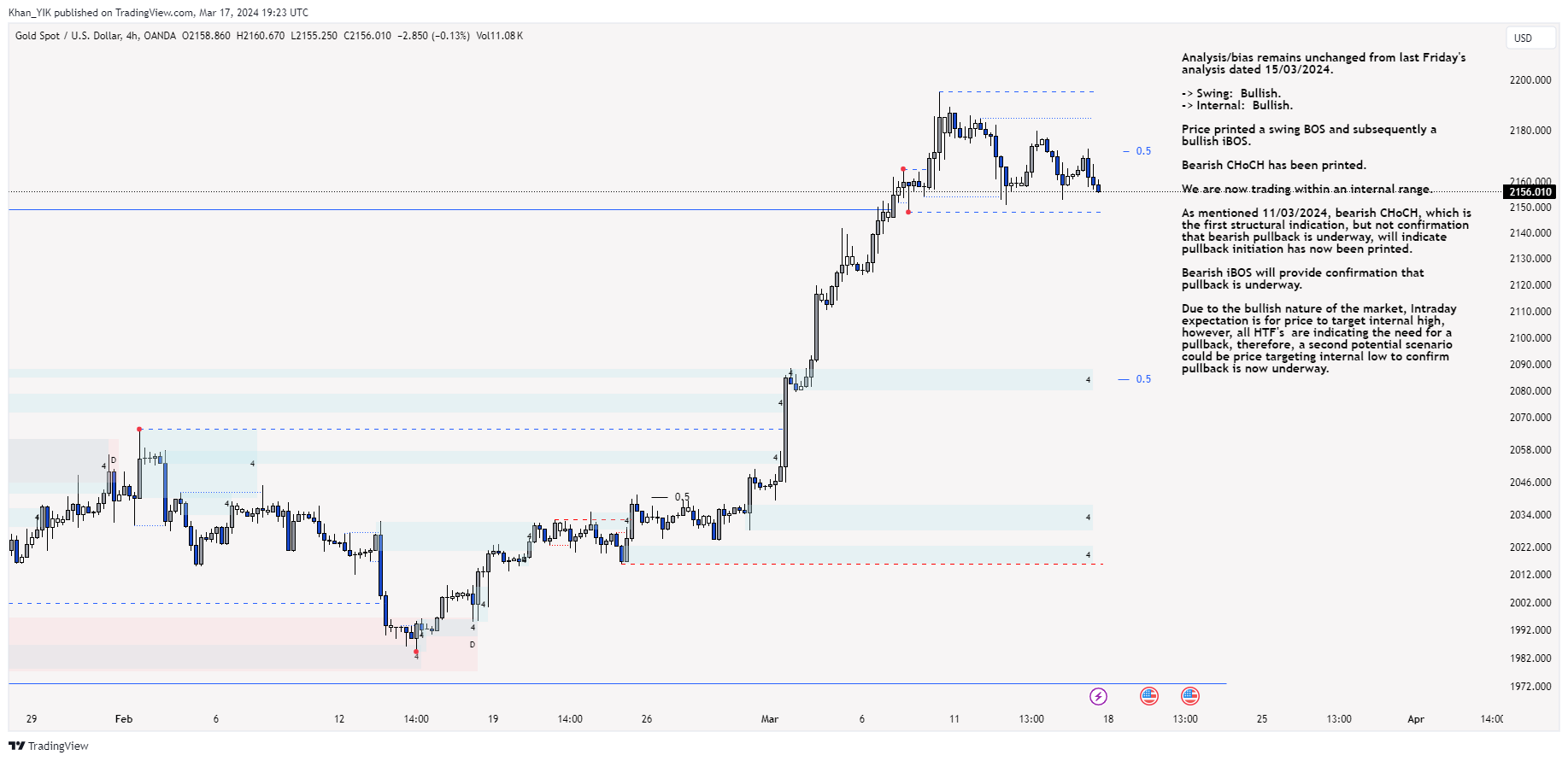 OANDA:XAUUSD Chart Image by Khan_YIK