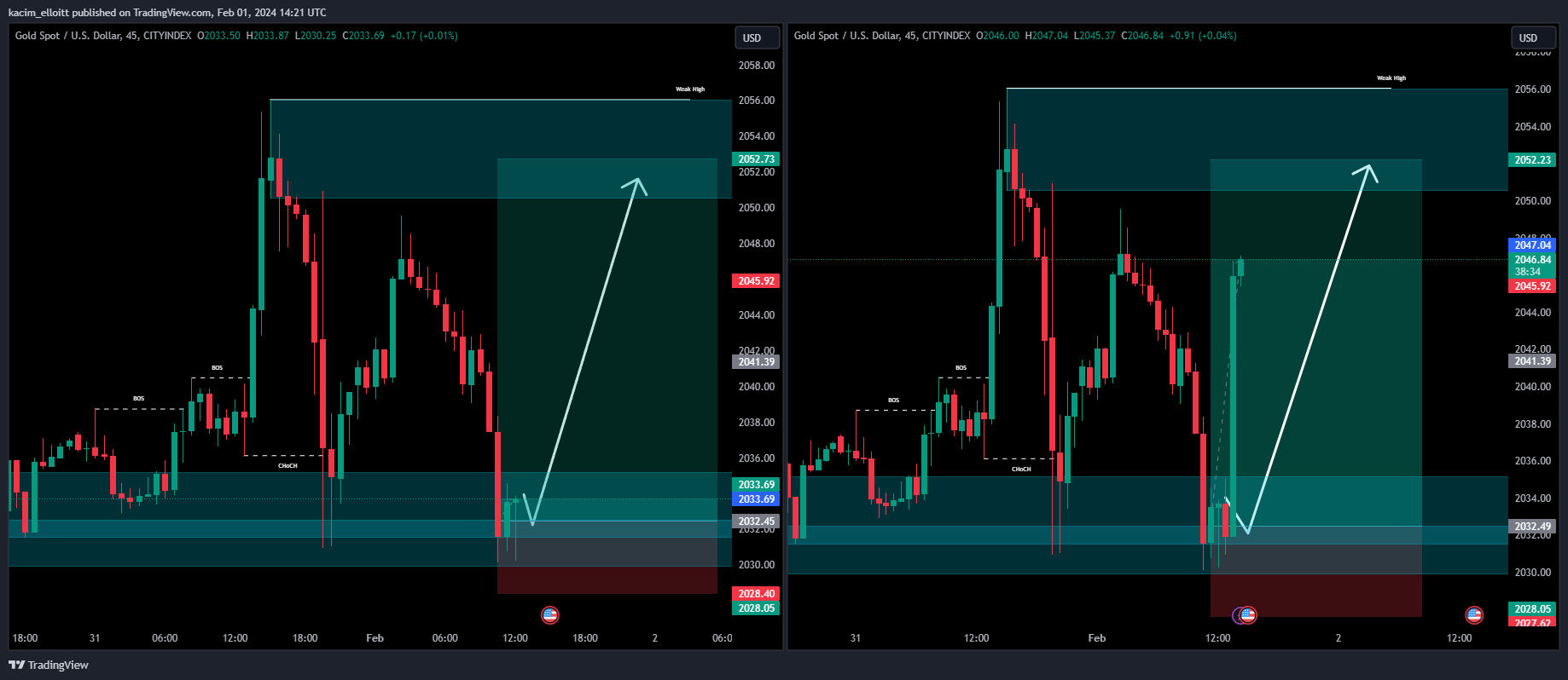 CITYINDEX:XAUUSD Chart Image by kacim_elloitt