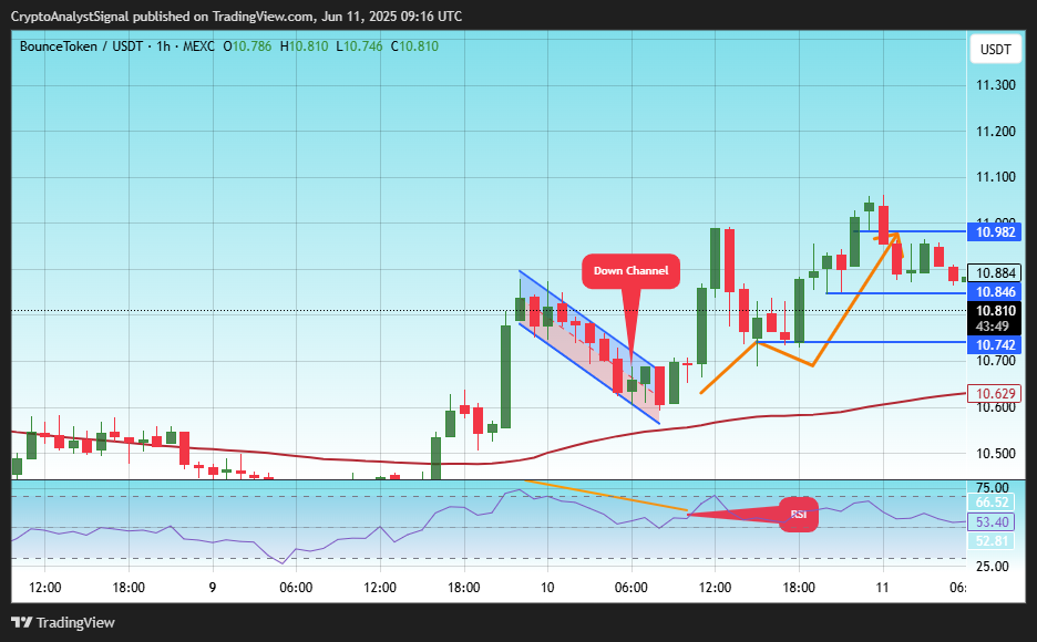 MEXC:AUCTIONUSDT Chart Image by CryptoAnalystSignal