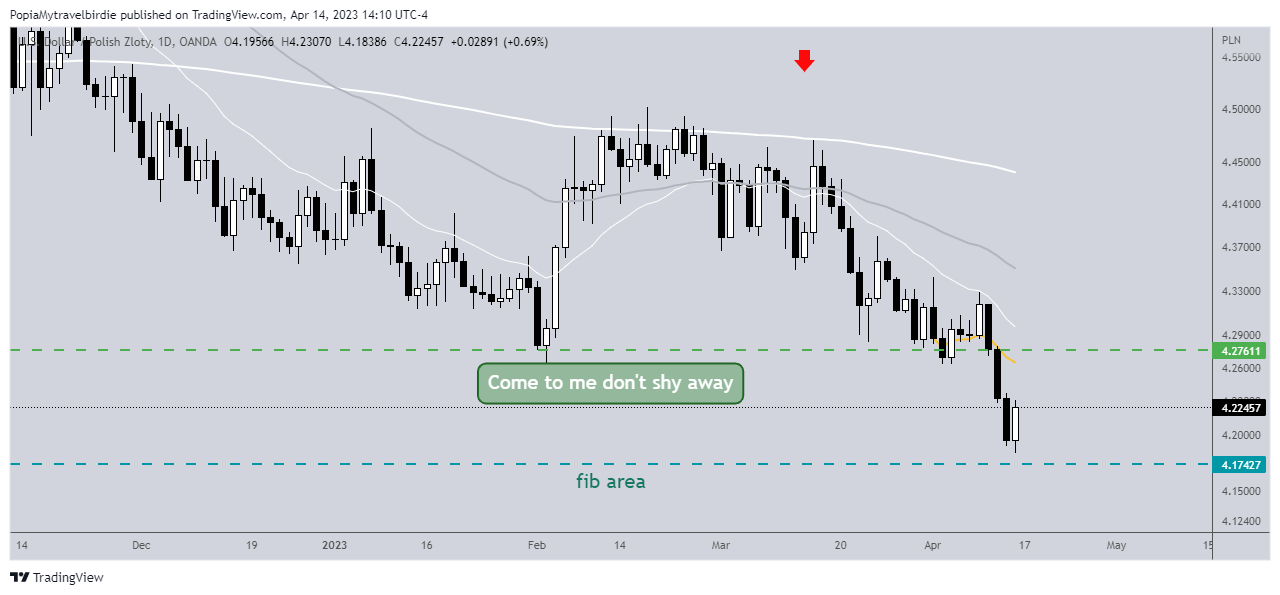 OANDA:USDPLN Chart Image by PopiaMytravelbirdie