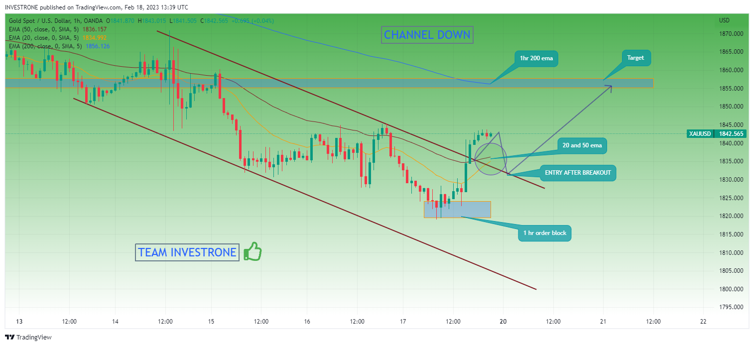 OANDA:XAUUSD Chart Image by INVESTRONE