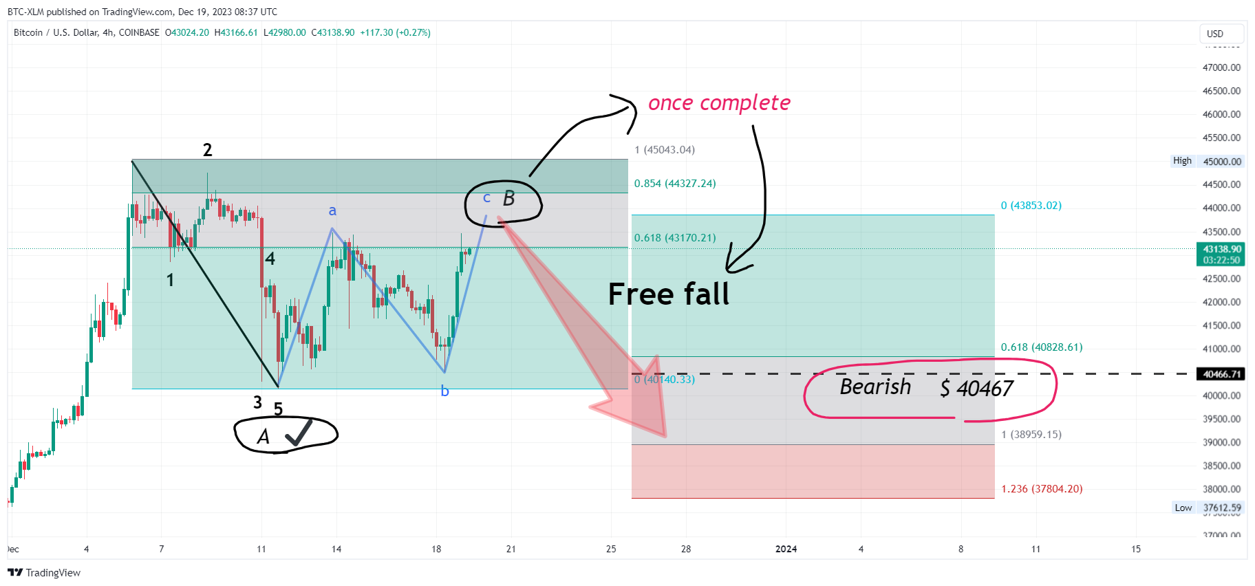 COINBASE:BTCUSD Chart Image by BTC-XLM