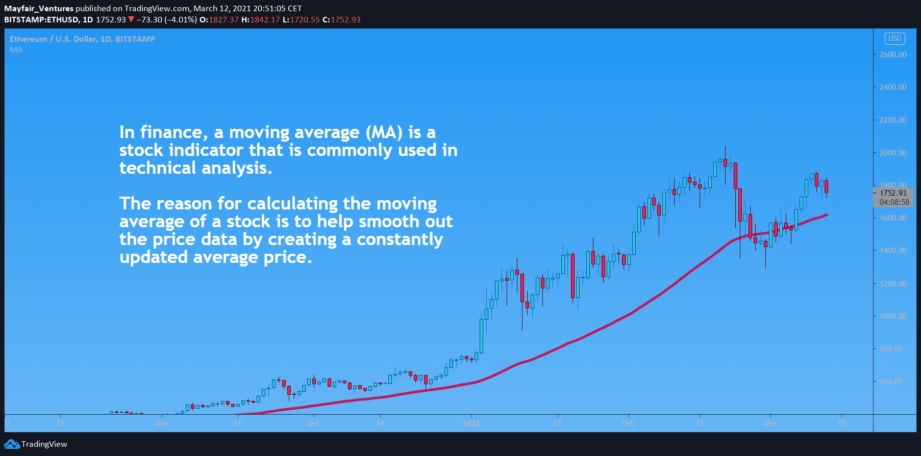  Chart Image