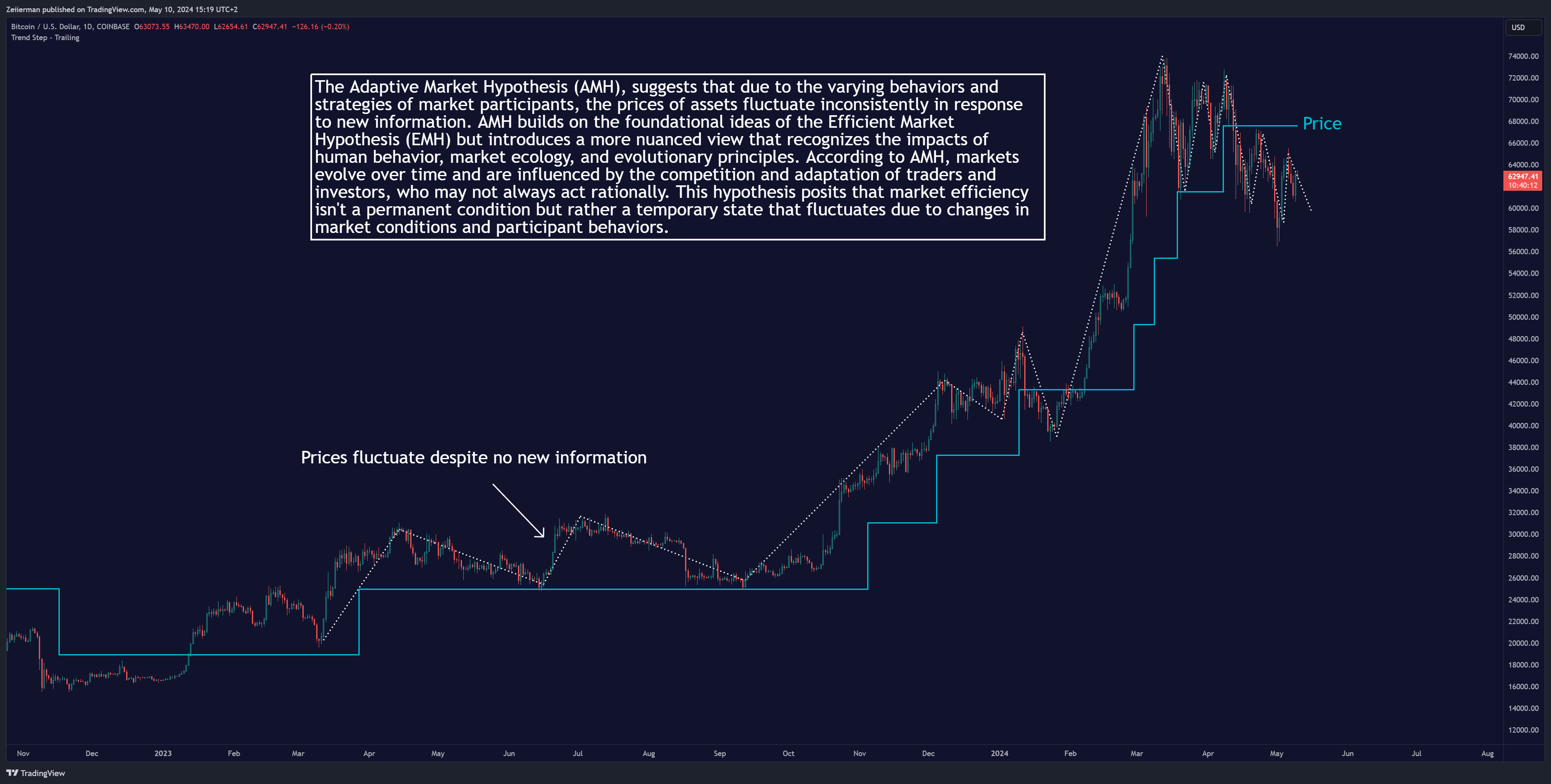 COINBASE:BTCUSD Chart Image by Zeiierman