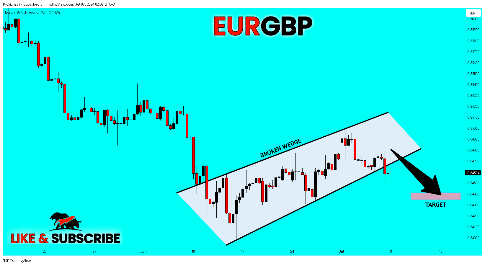 OANDA:EURGBP Chart Image by ProSignalsFx