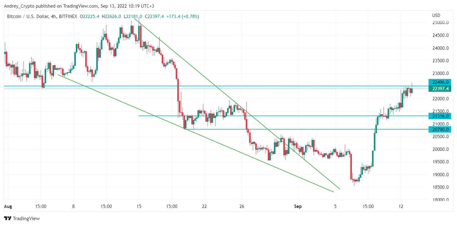 BITFINEX:BTCUSD Chart Image by Andrey_Crypto