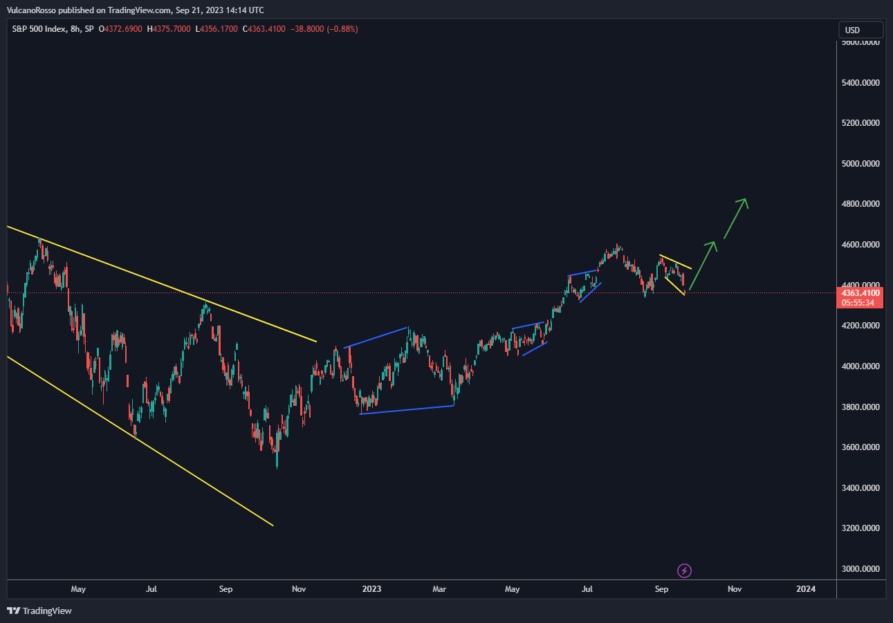 SP:SPX Chart Image by VulcanoRosso
