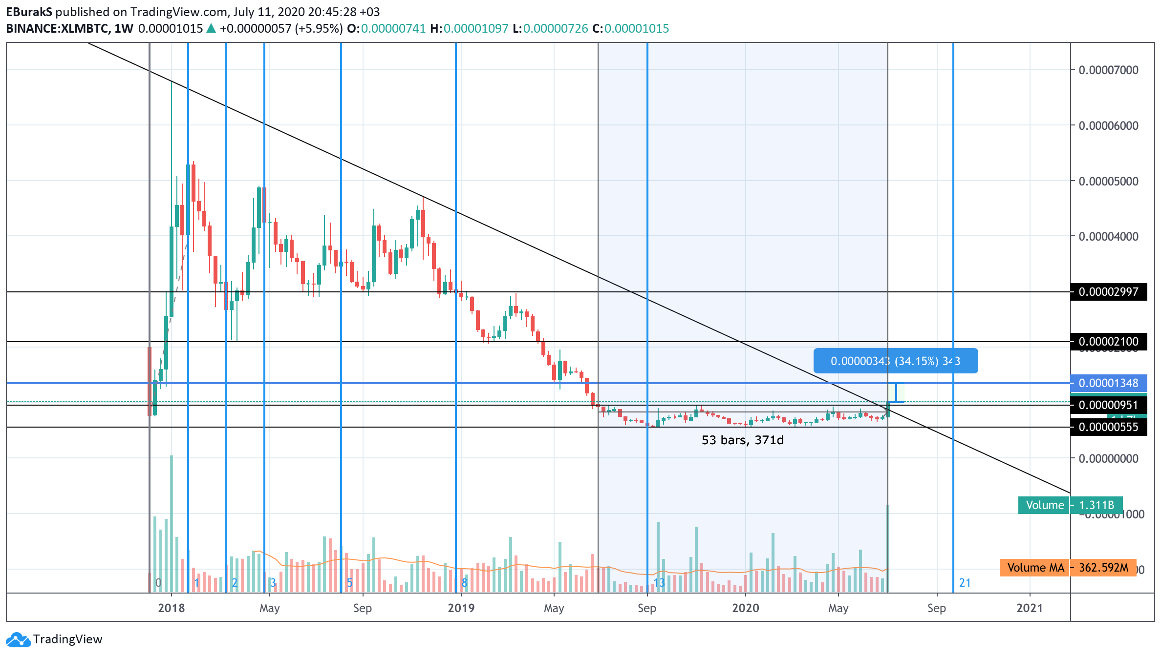  Chart Image