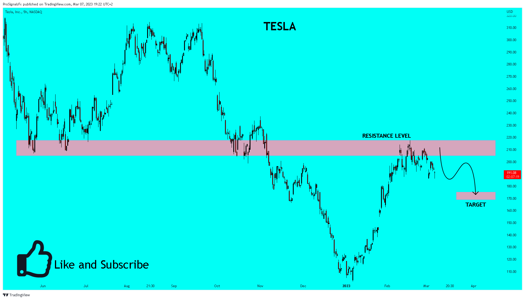 NASDAQ:TSLA Chart Image by ProSignalsFx