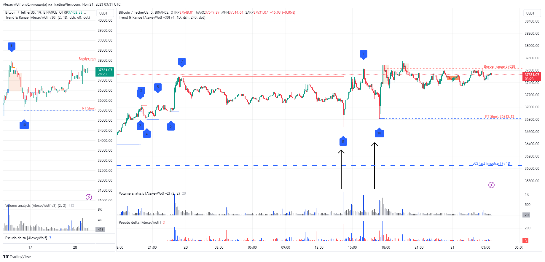 BINANCE:BTCUSDT Chart Image by AlexeyWolf