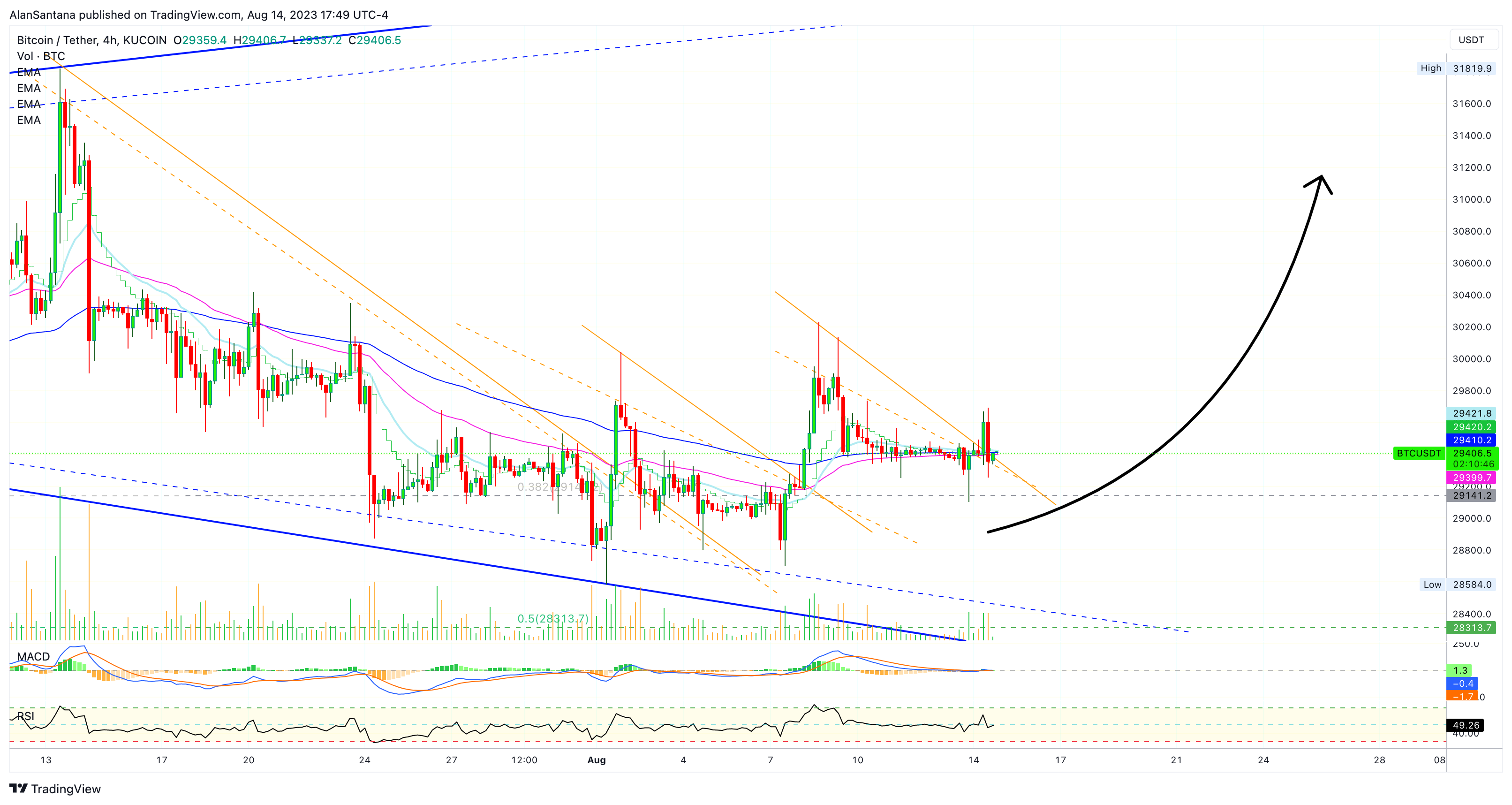 KUCOIN:BTCUSDT Chart Image by MasterAnanda