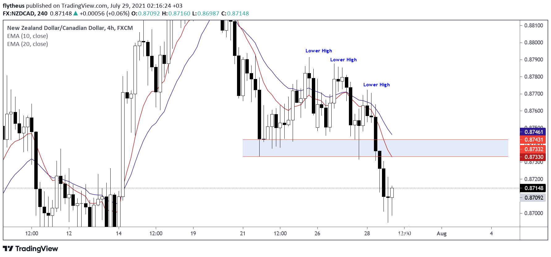  Chart Image
