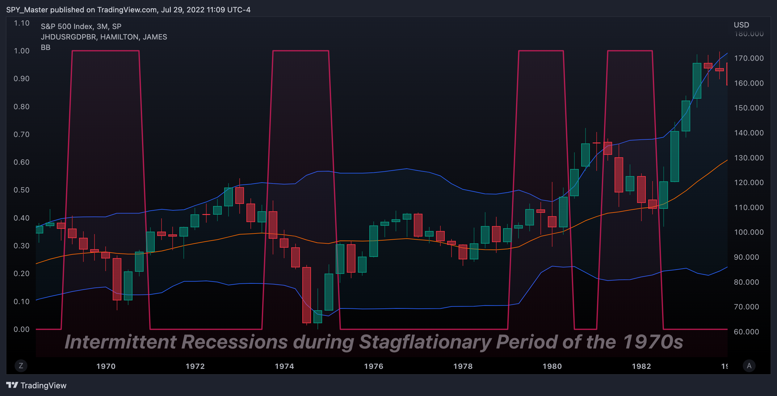 SP:SPX Chart Image by SpyMasterTrades