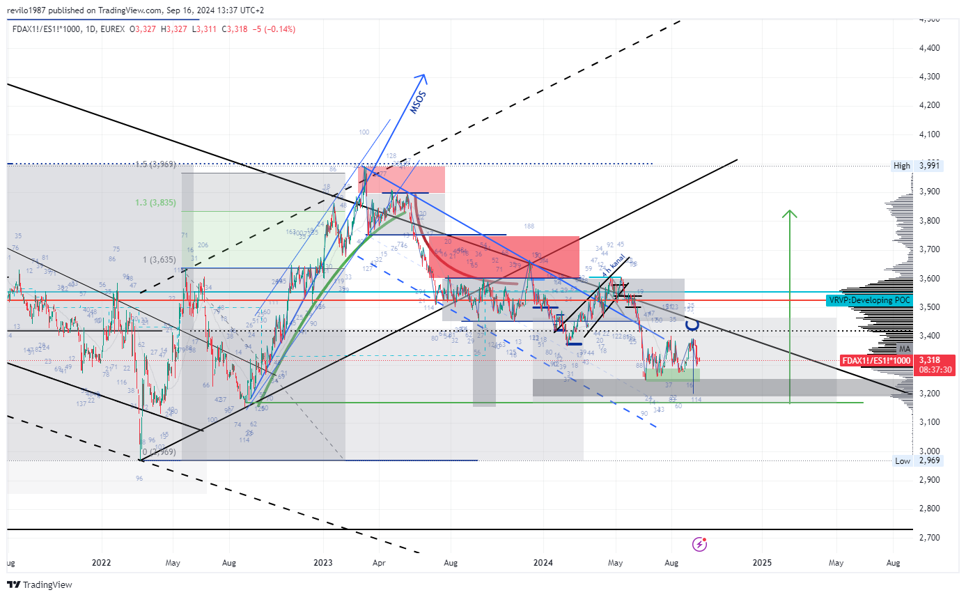 EUREX_DLY:FDAX1!/CME_MINI_DL:ES1!*1000 Chart Image by revilo1987