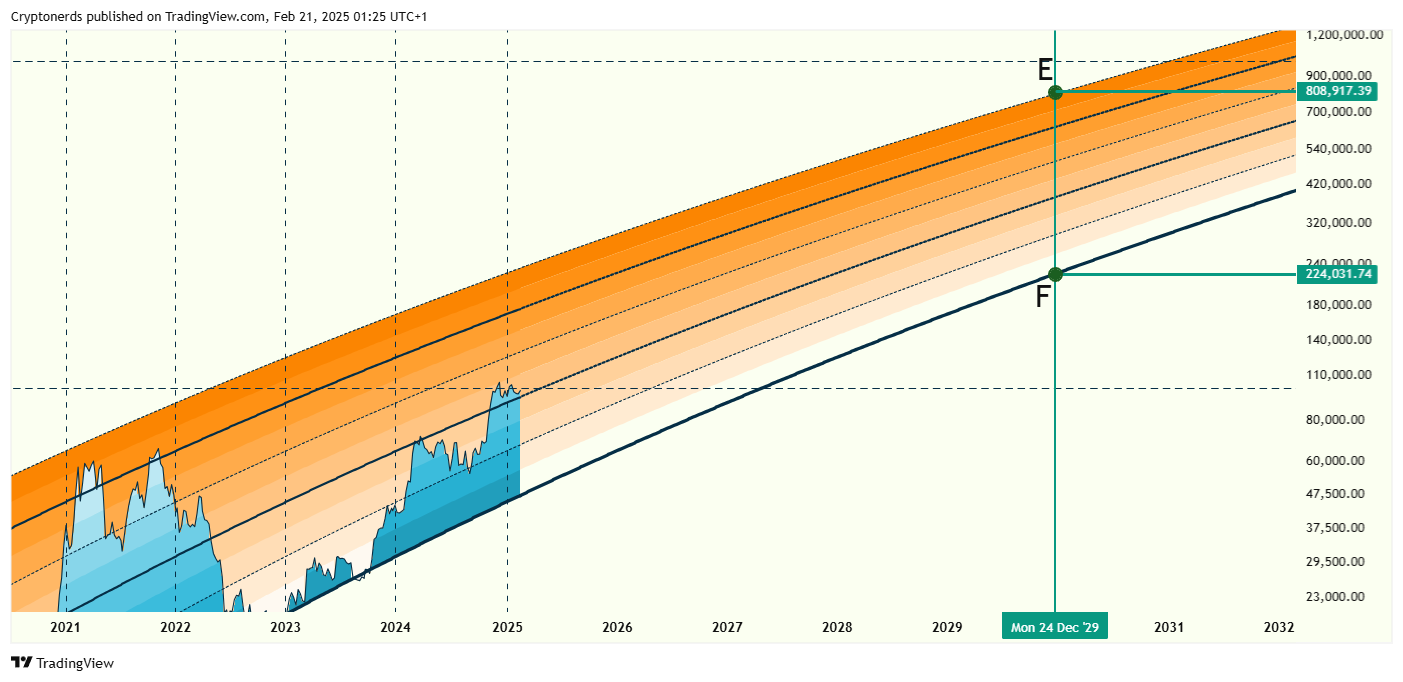 INDEX:BTCUSD Chart Image by Cryptonerds