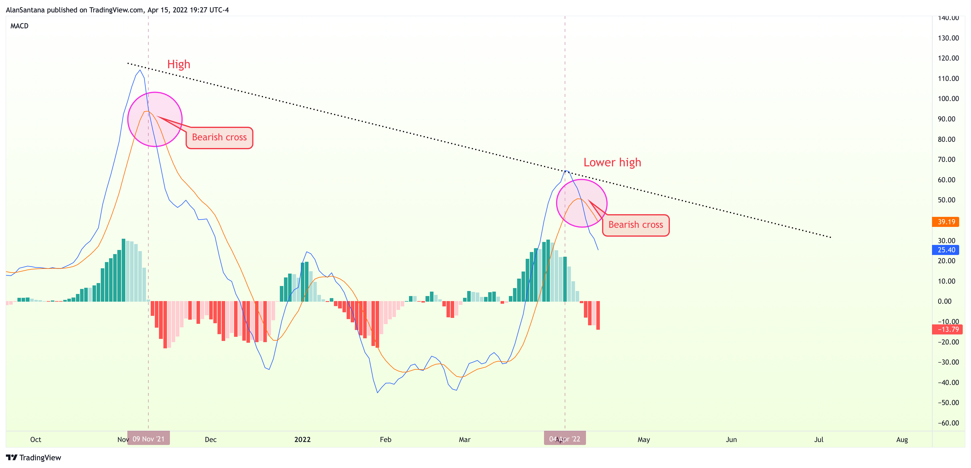 NASDAQ:TSLA Chart Image by MasterAnanda
