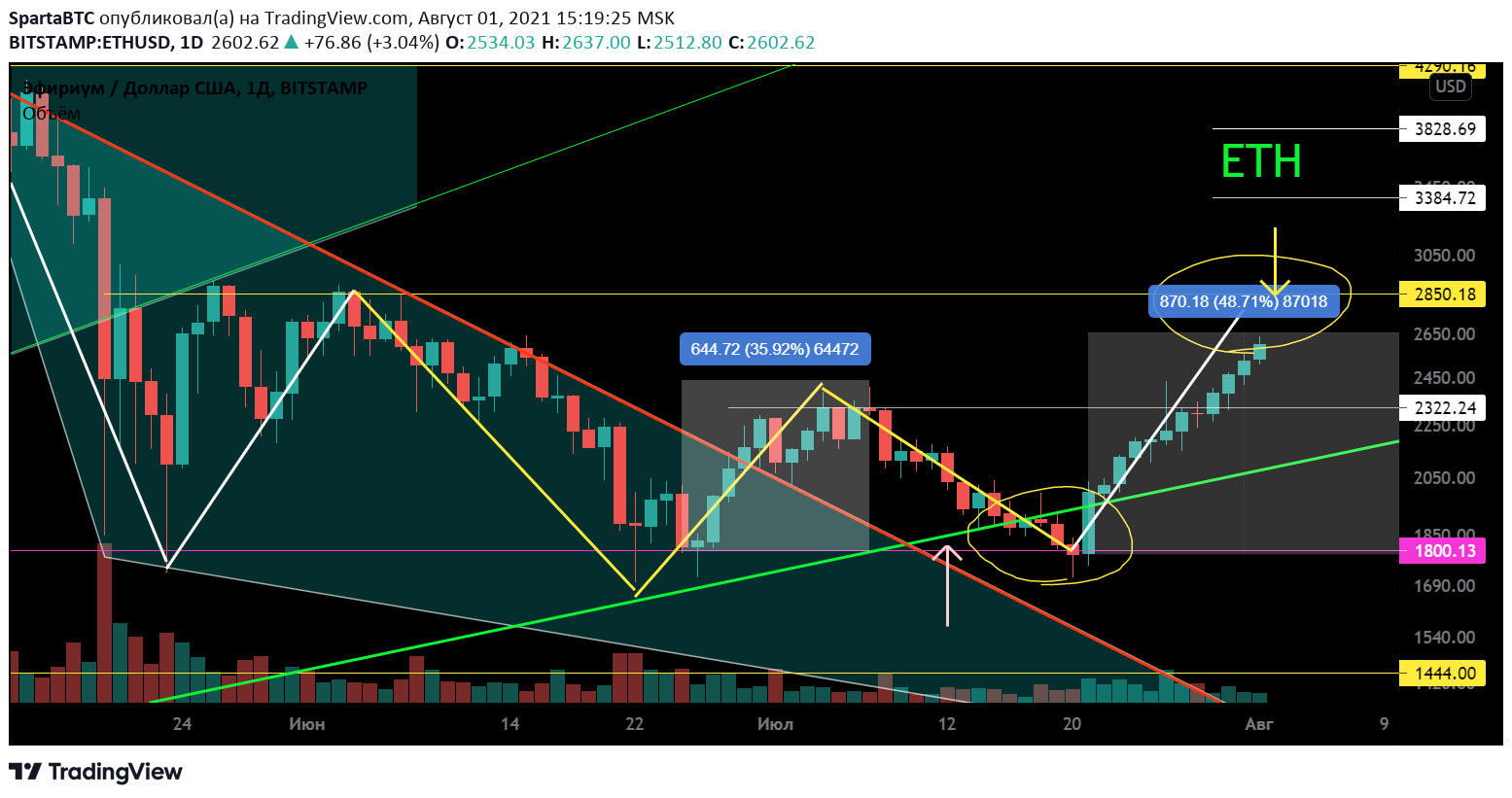  Chart Image
