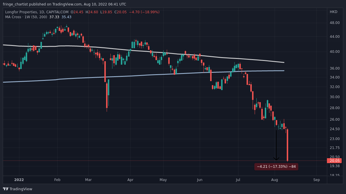 CAPITALCOM:0960 Chart Image by fringe_chartist